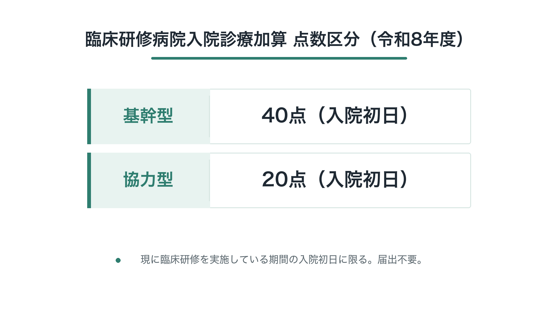 臨床研修病院入院診療加算 点数区分(令和8年度)