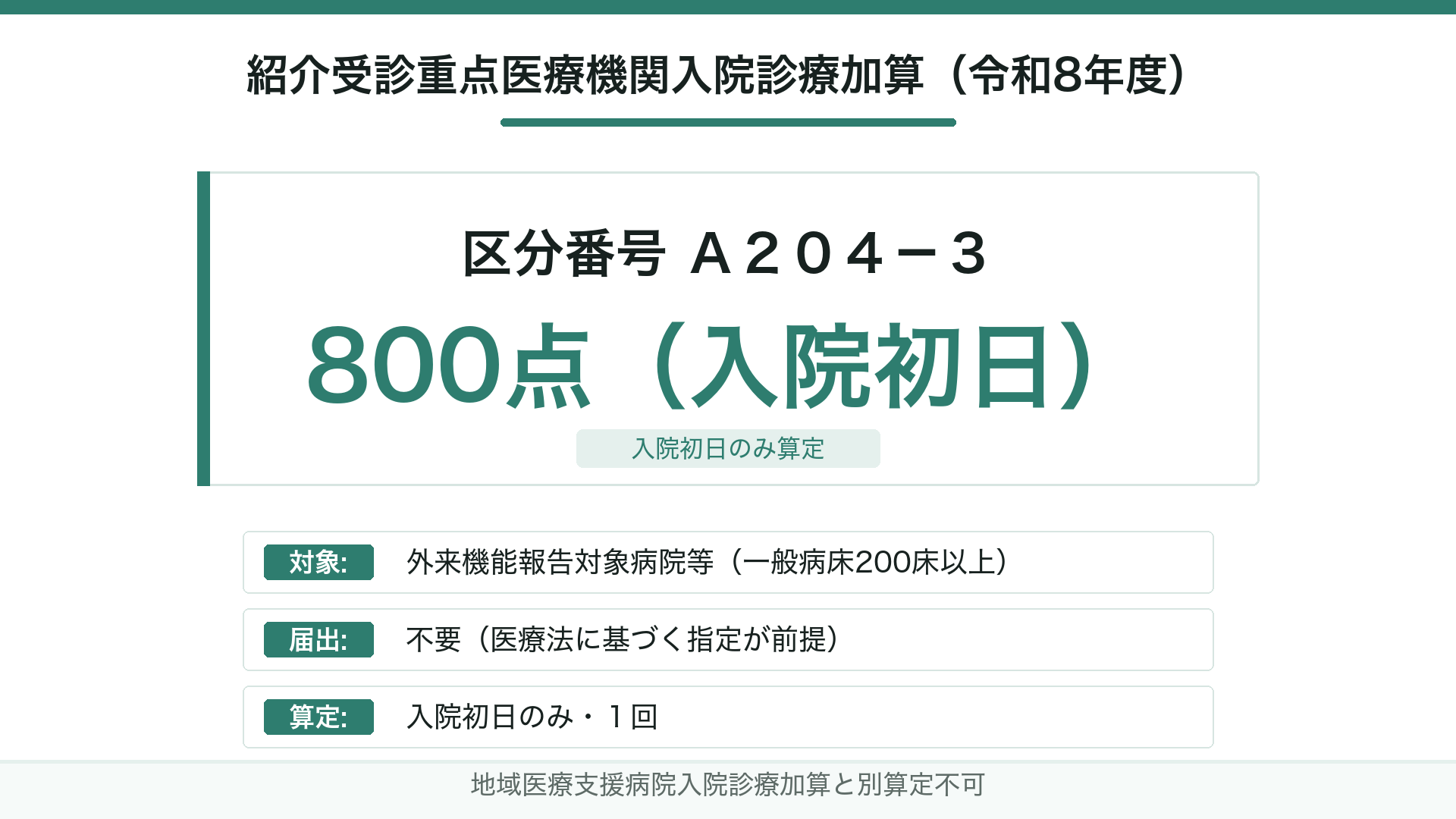 紹介受診重点医療機関入院診療加算 概要（令和8年度）