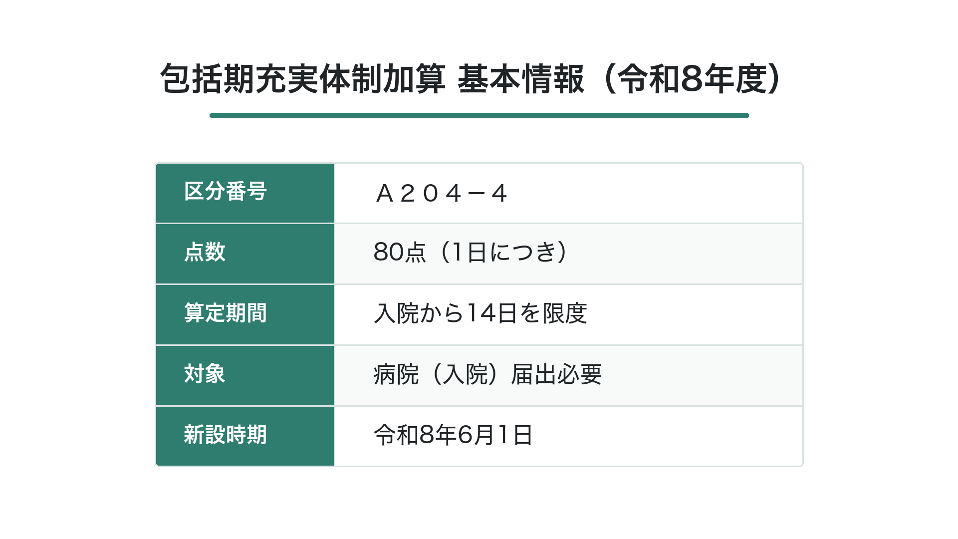 包括期充実体制加算 基本情報（令和8年度）