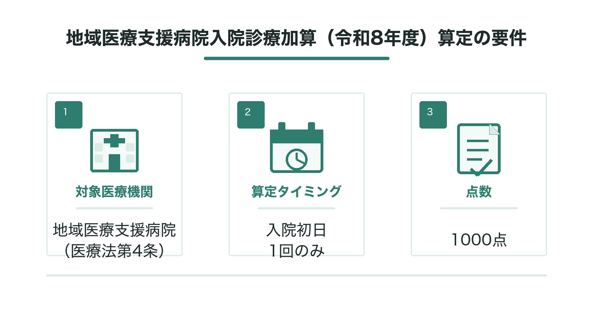 地域医療支援病院入院診療加算（令和8年度）算定の要件