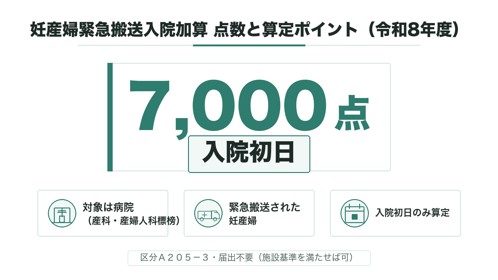 妊産婦緊急搬送入院加算 点数と算定ポイント（令和8年度）
