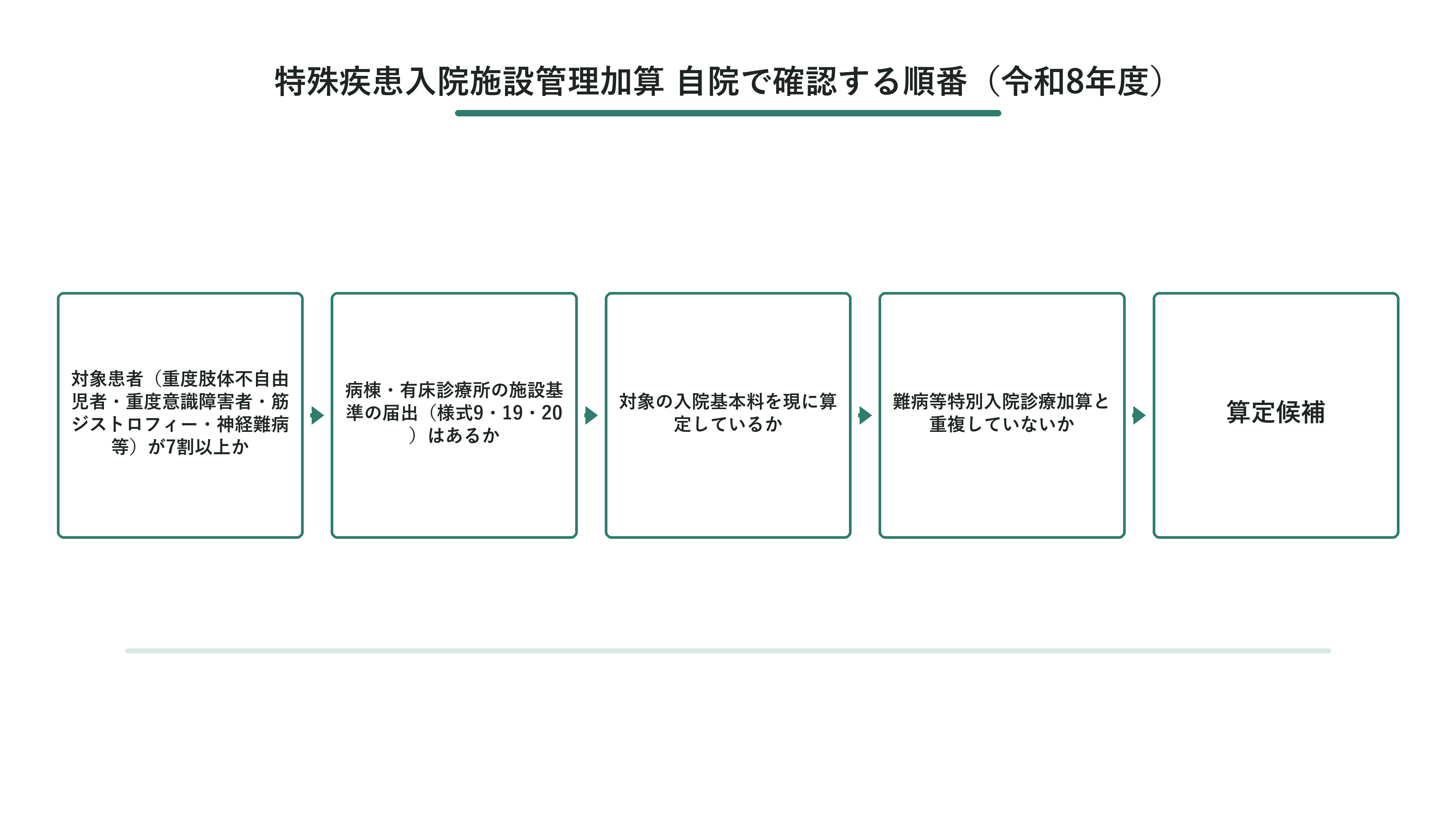 特殊疾患入院施設管理加算 自院で確認する順番（令和8年度）