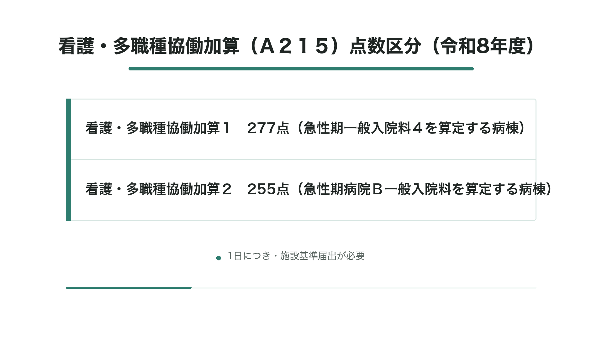 看護・多職種協働加算(A215)点数区分(令和8年度)
