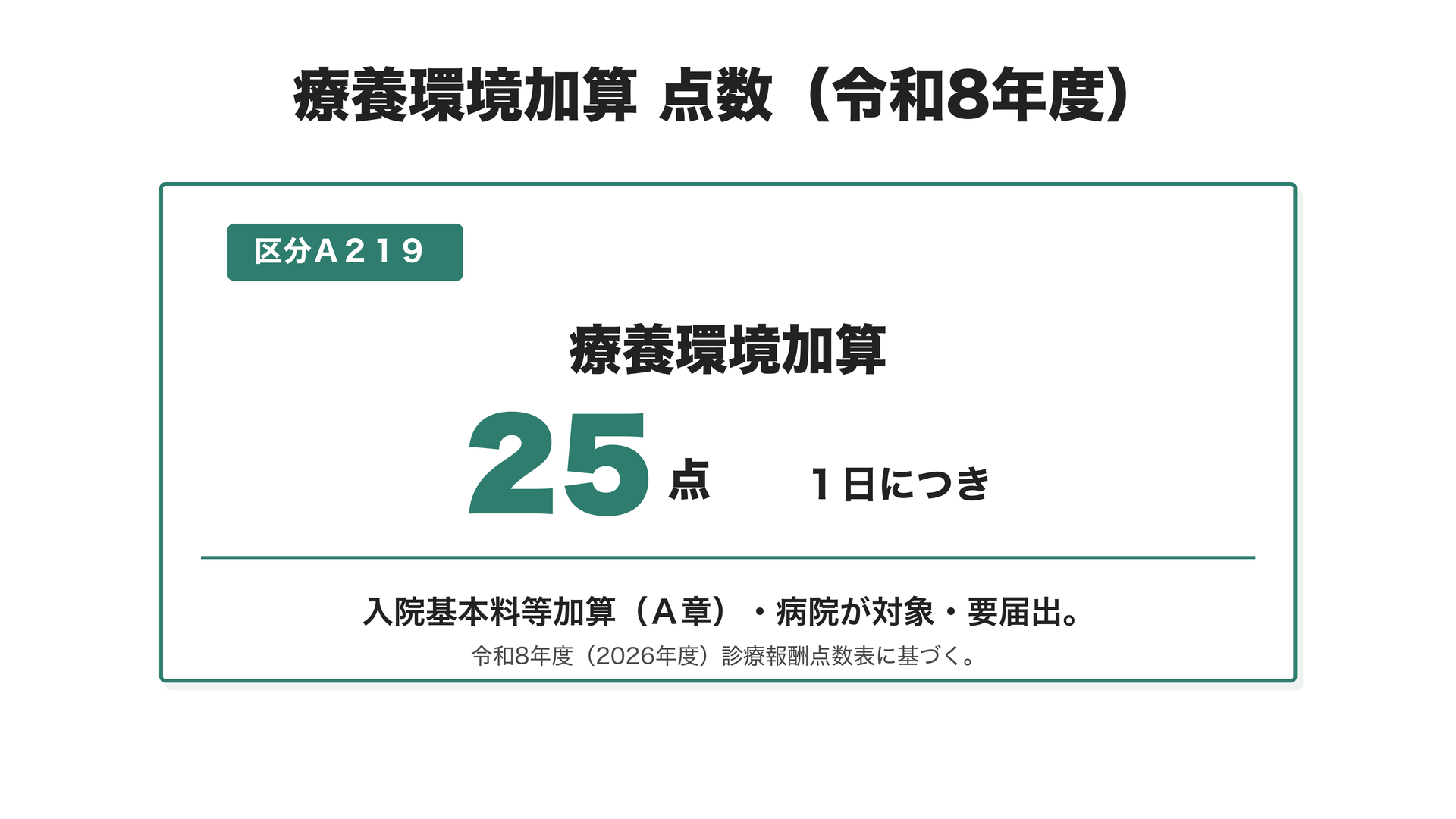 療養環境加算 点数（令和8年度）