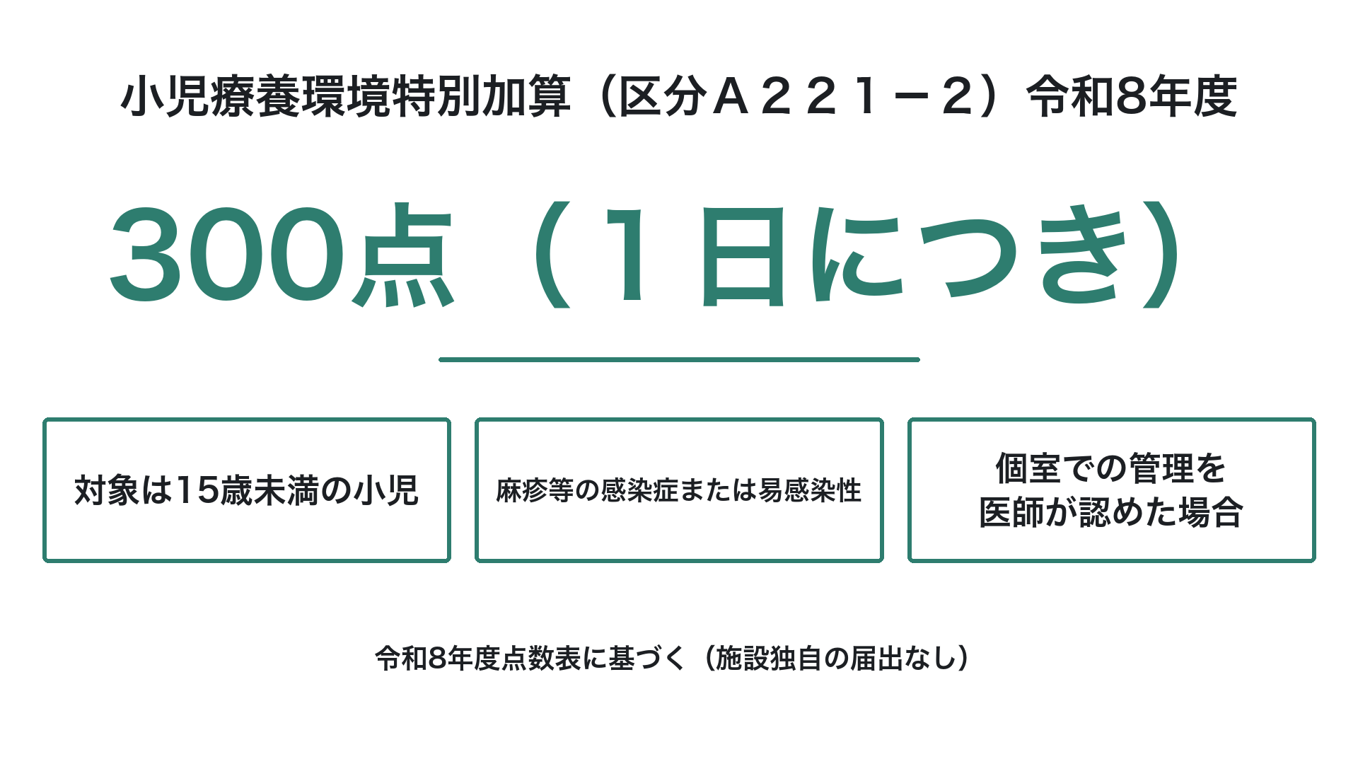 小児療養環境特別加算（区分Ａ２２１－２）令和8年度