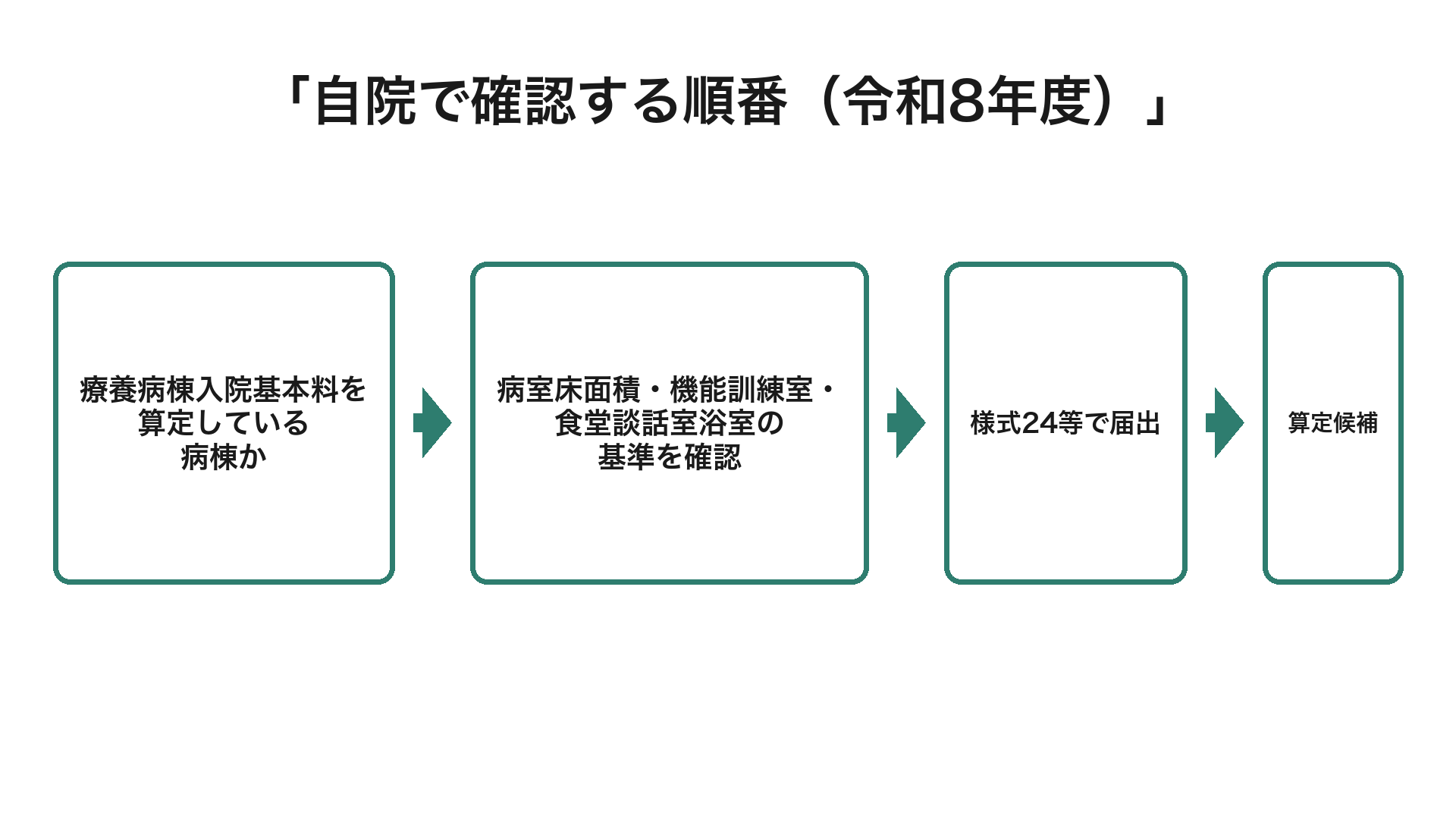 自院で確認する順番(令和8年度)