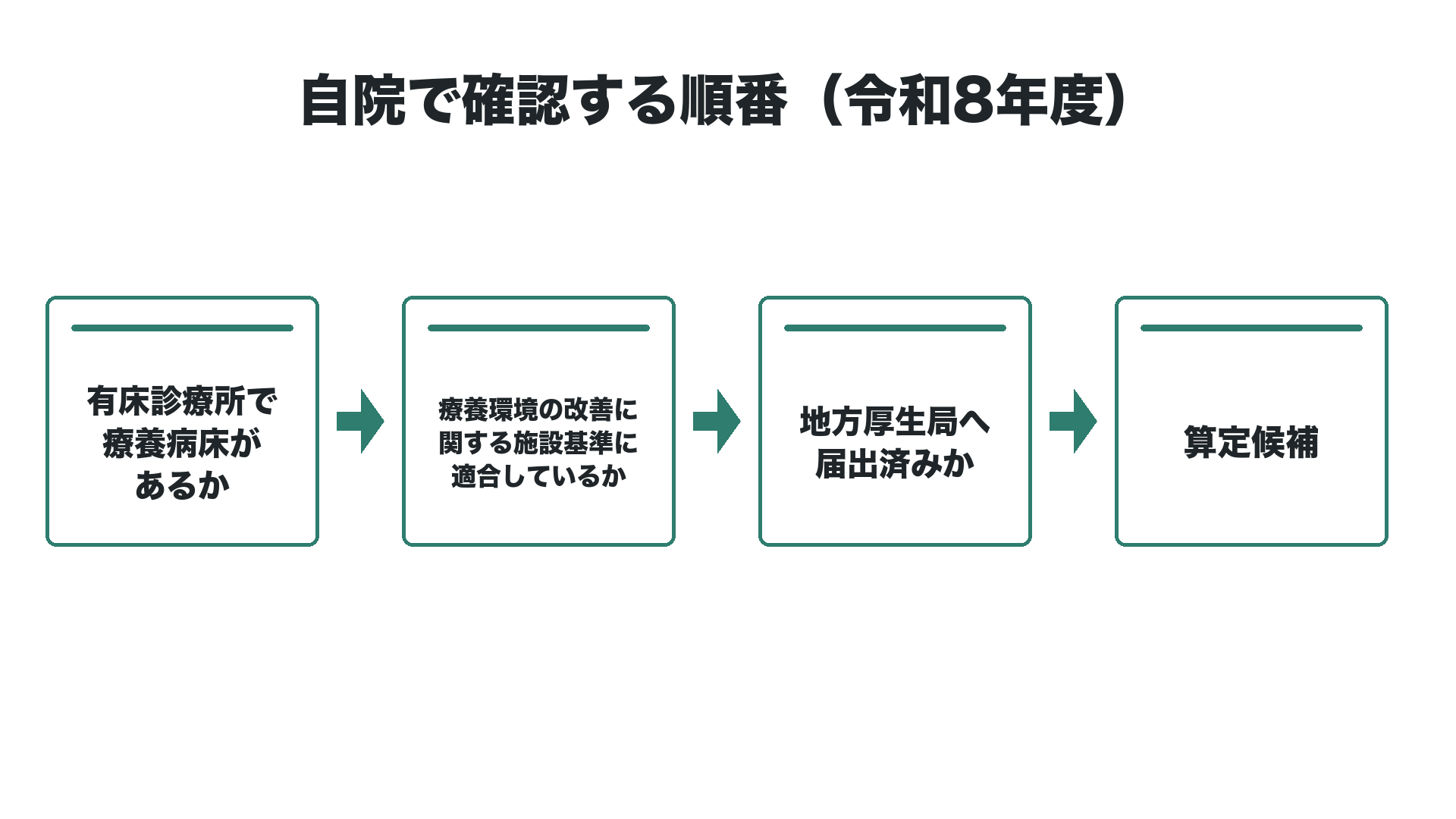 自院で確認する順番(令和8年度)