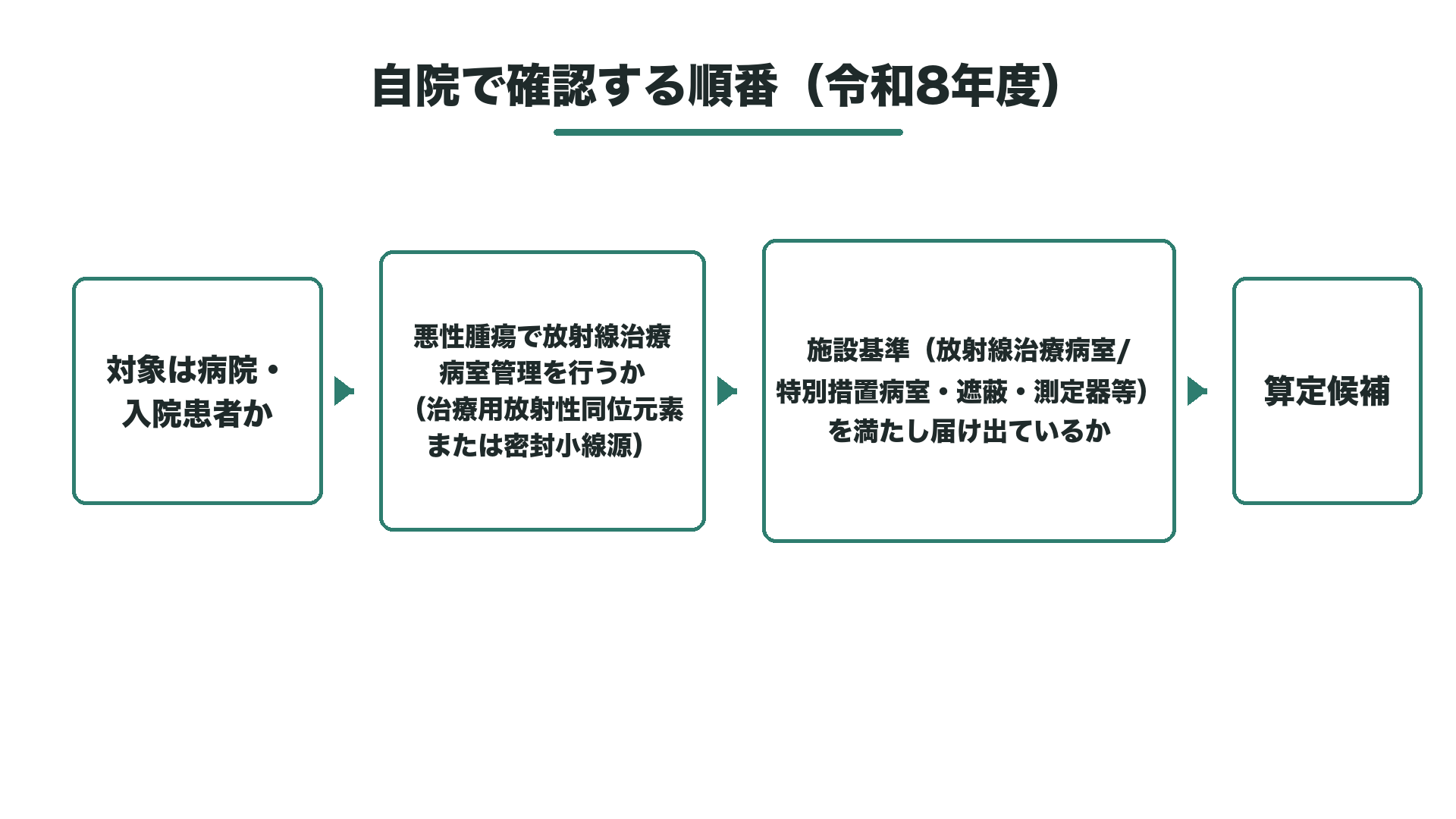 自院で確認する順番（令和8年度）