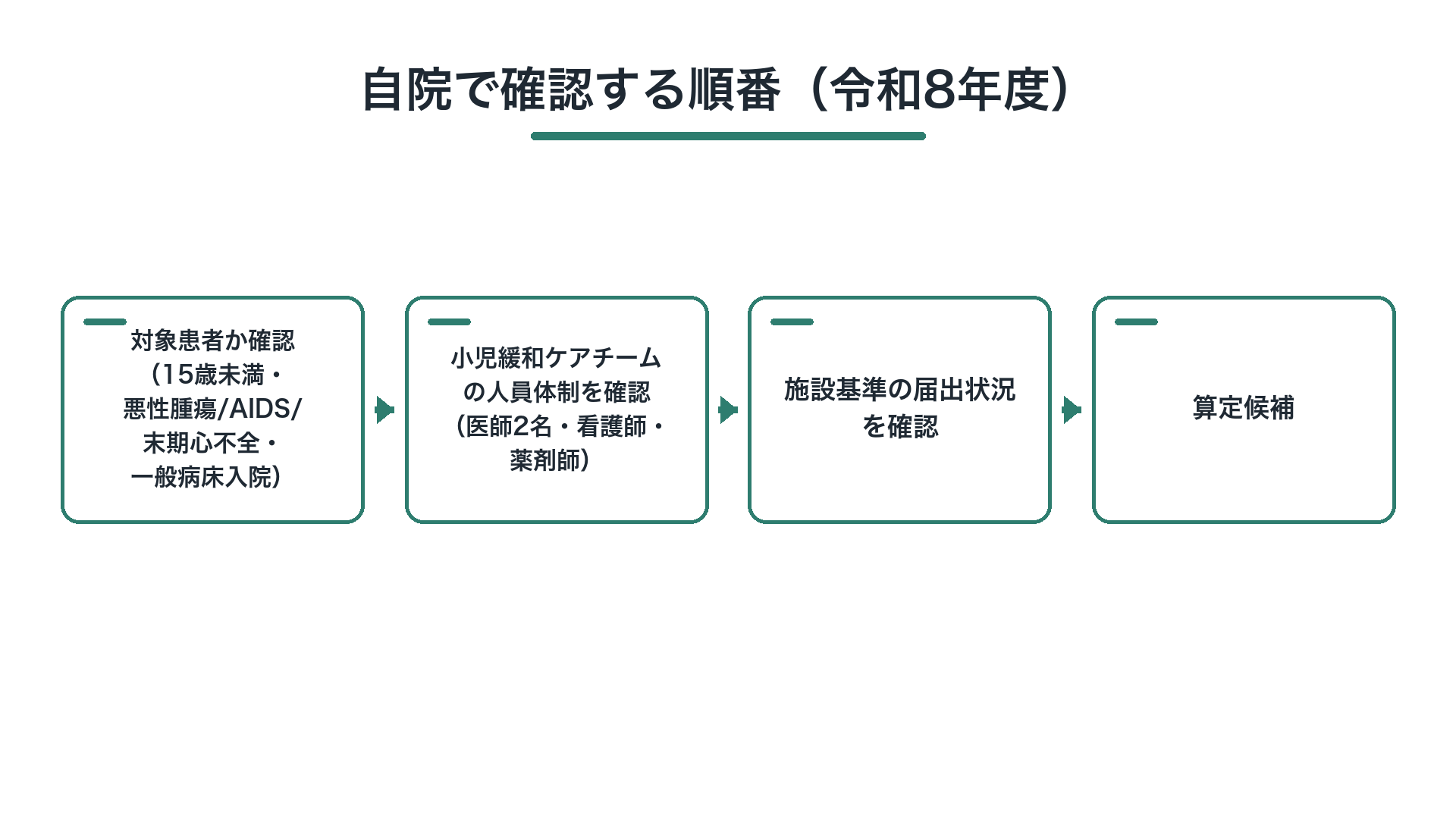 自院で確認する順番(令和8年度)