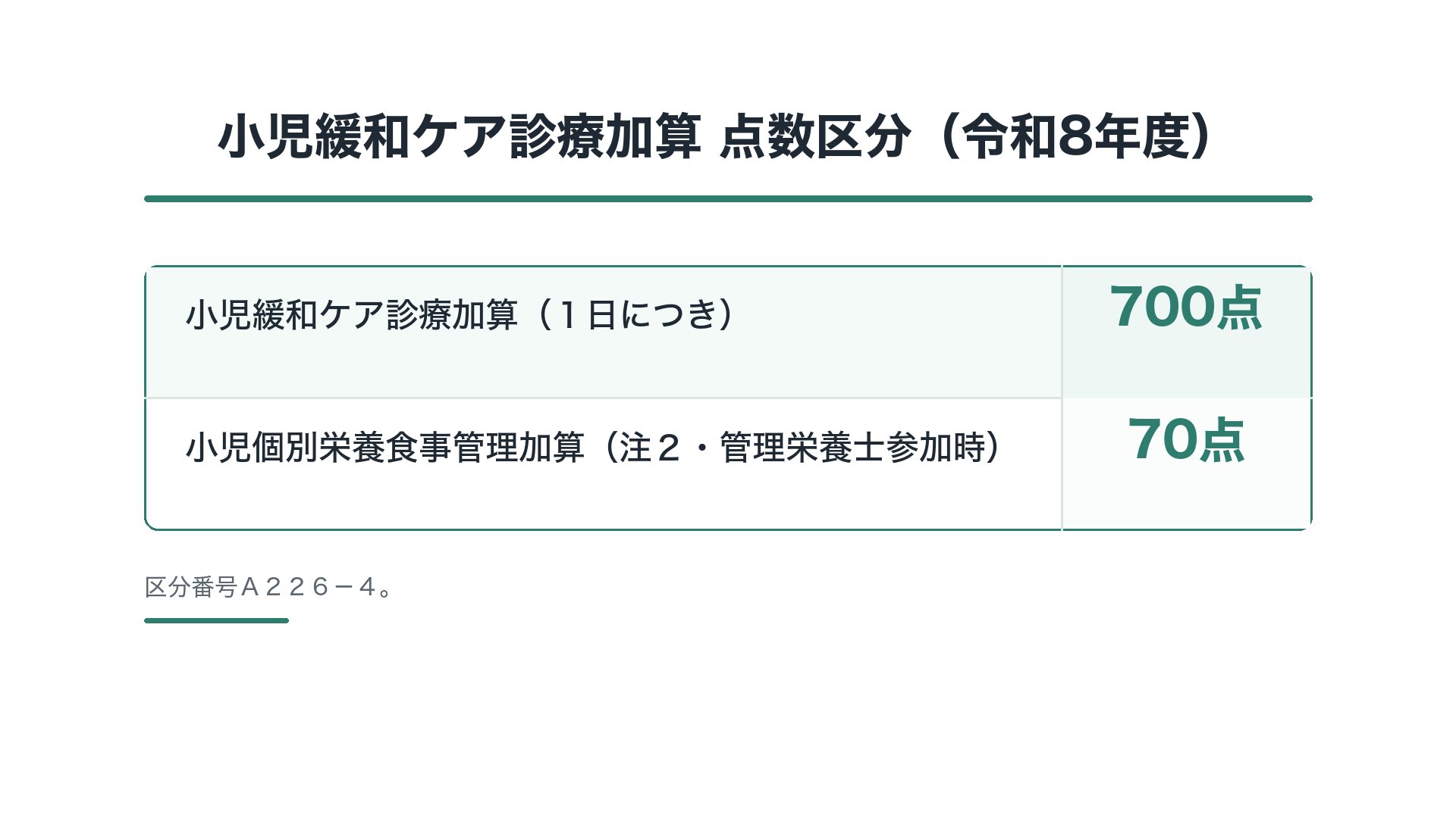 小児緩和ケア診療加算 点数区分(令和8年度)