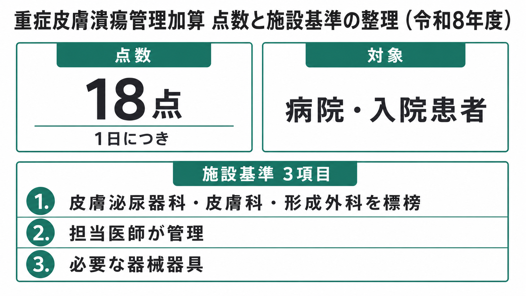 重症皮膚潰瘍管理加算 点数と施設基準の整理（令和8年度）
