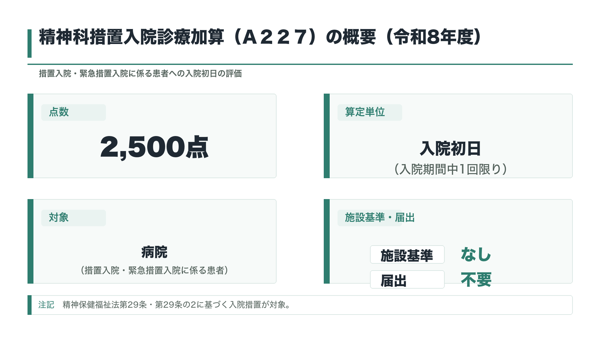 精神科措置入院診療加算（Ａ２２７）の概要（令和8年度）