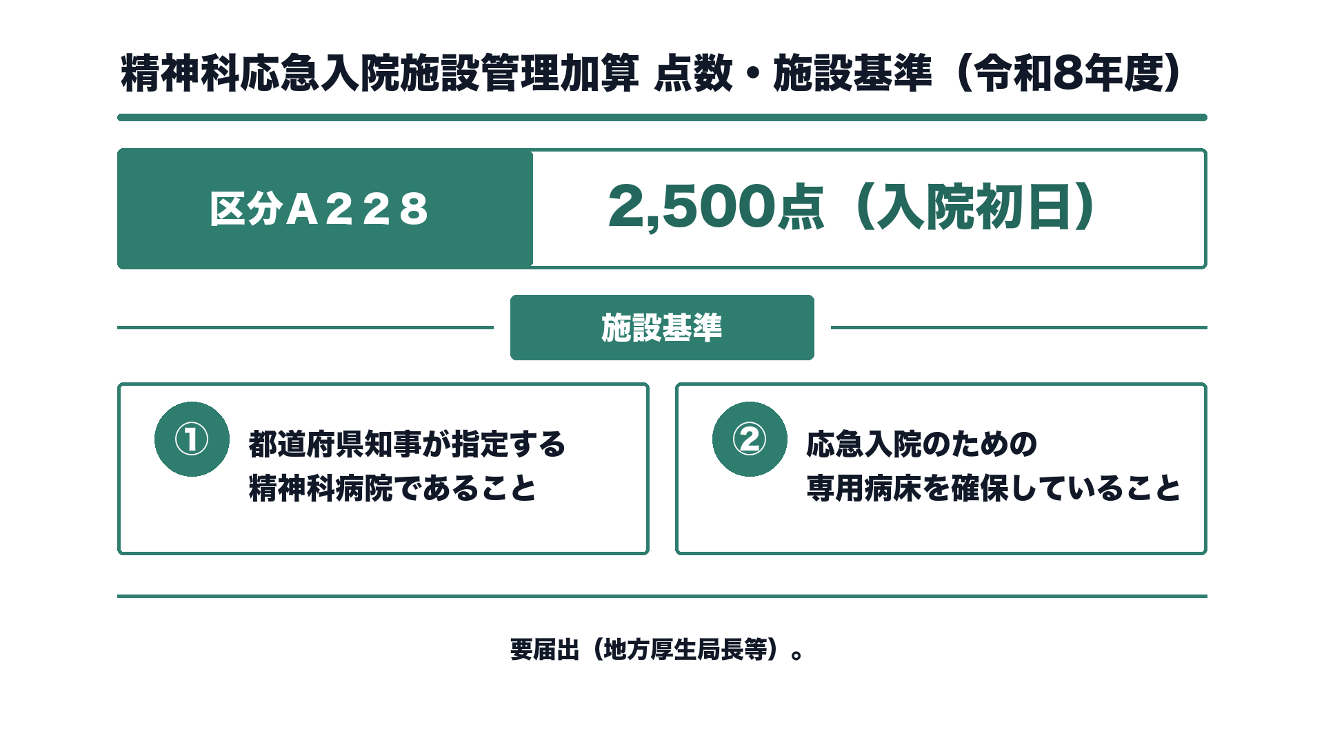 精神科応急入院施設管理加算 点数・施設基準（令和8年度）