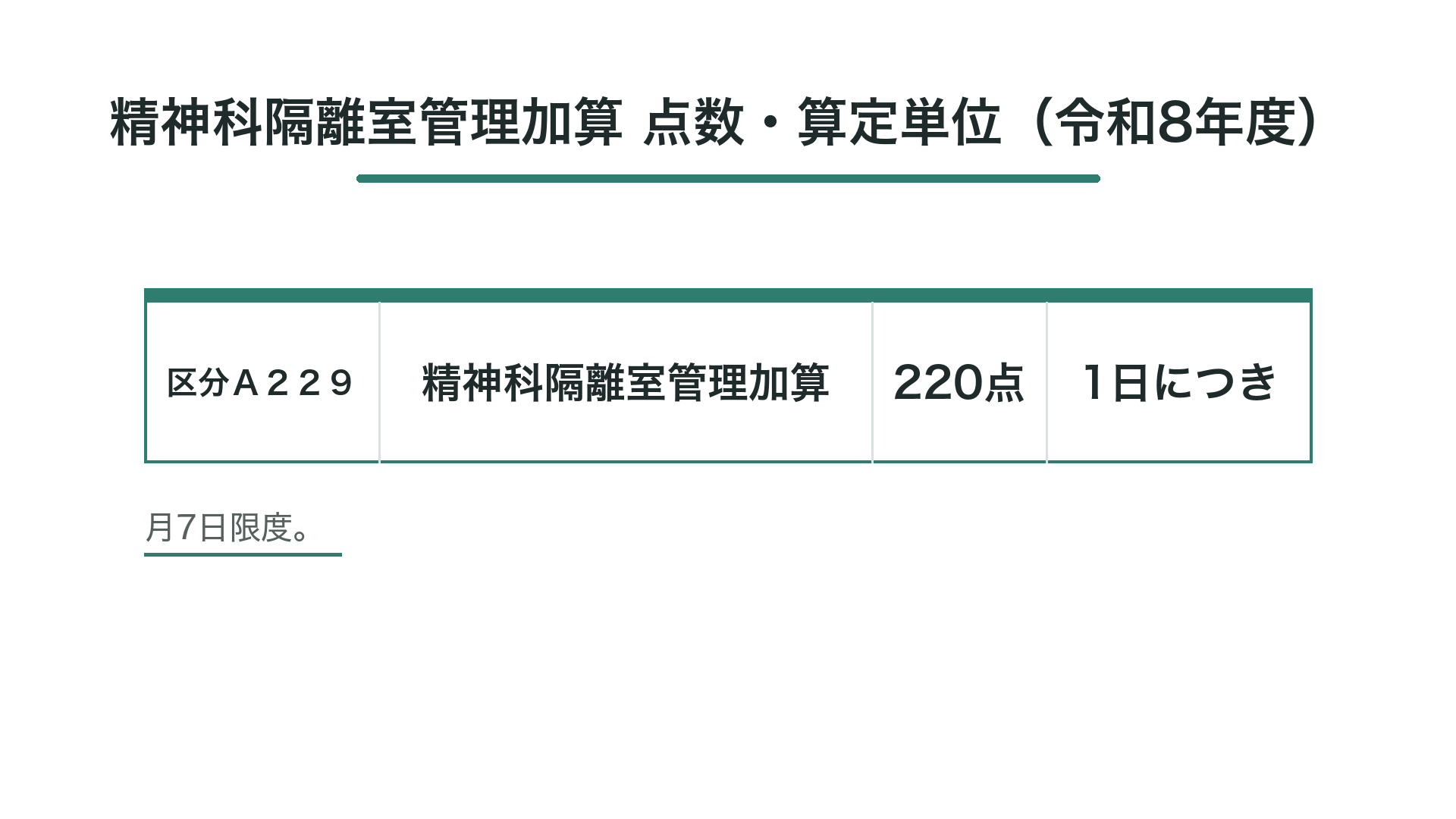 精神科隔離室管理加算 点数・算定単位（令和8年度）