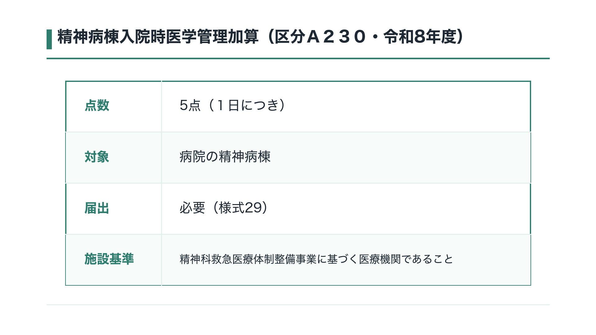 精神病棟入院時医学管理加算（区分Ａ２３０・令和8年度）