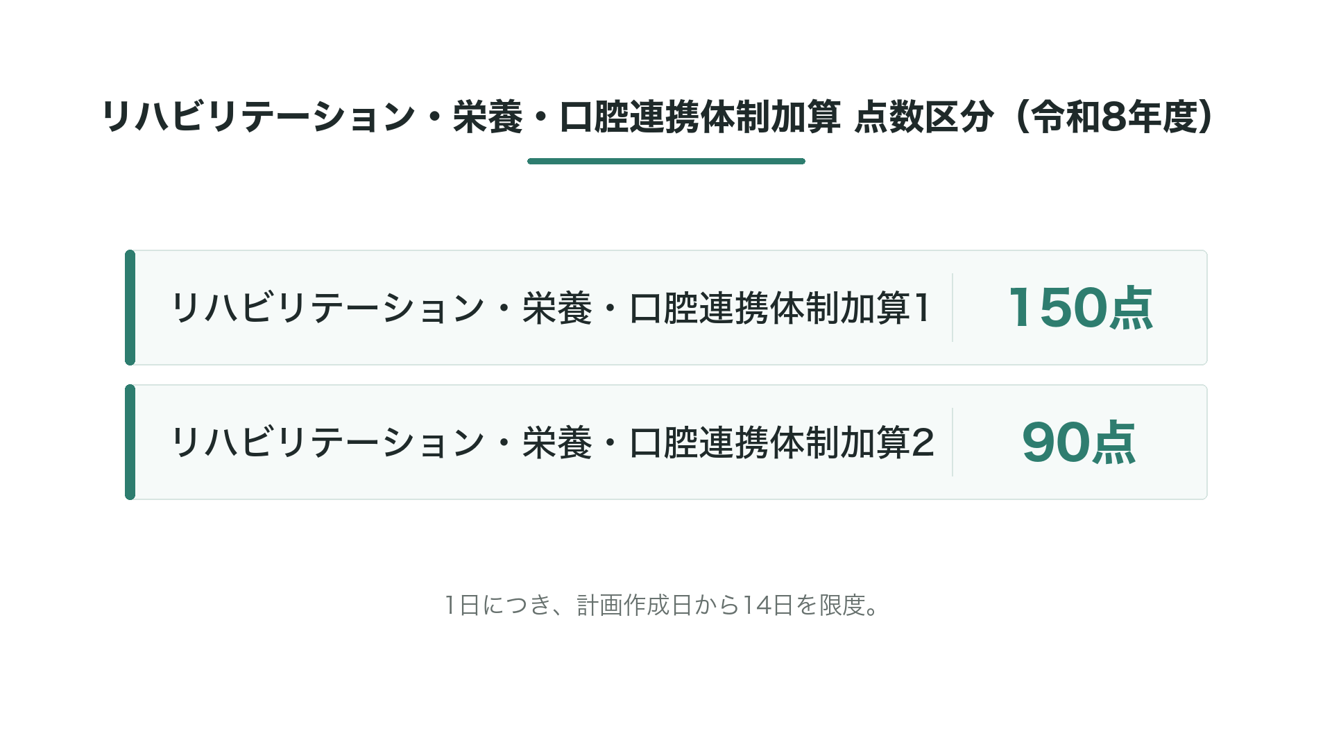 リハビリテーション・栄養・口腔連携体制加算 点数区分（令和8年度）