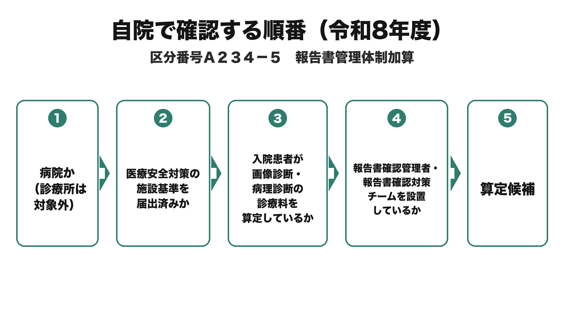 自院で確認する順番（令和8年度）