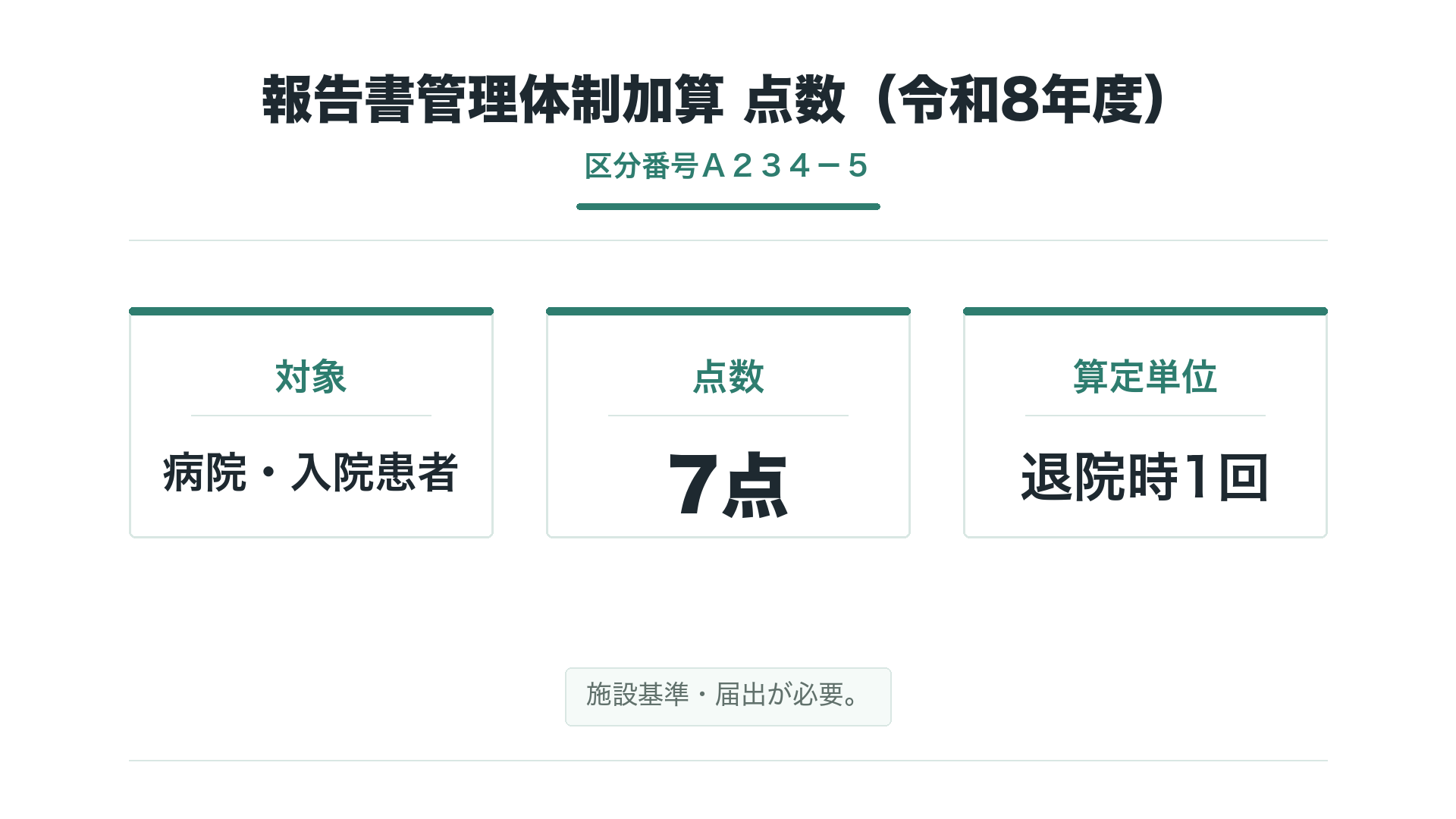 報告書管理体制加算 点数（令和8年度）