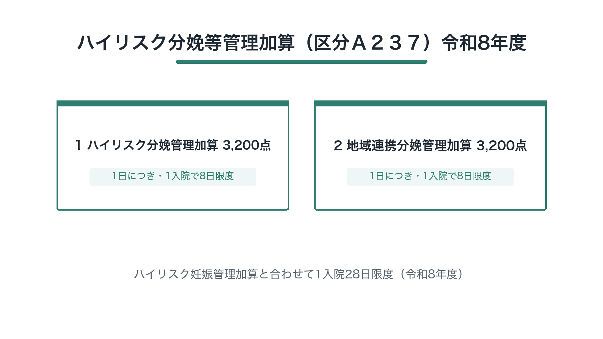 ハイリスク分娩等管理加算（区分Ａ２３７）令和8年度の点数区分