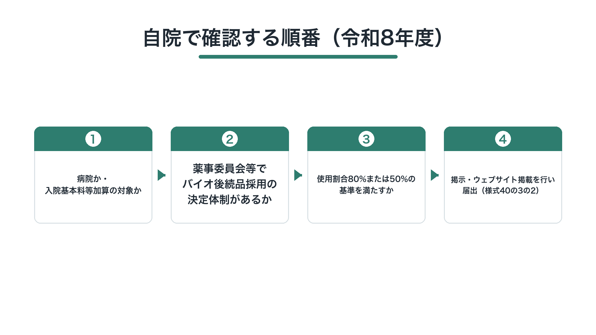 自院で確認する順番（令和8年度）