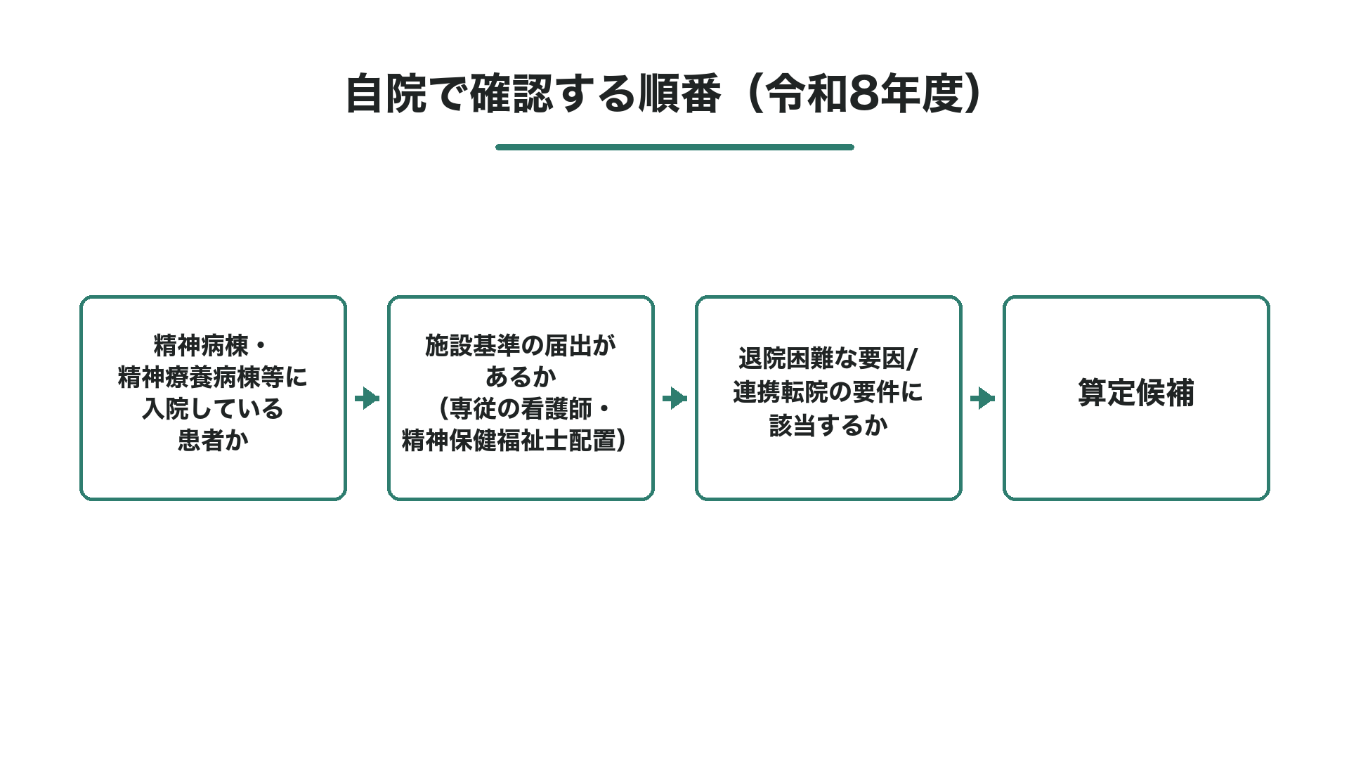 自院で確認する順番(令和8年度)