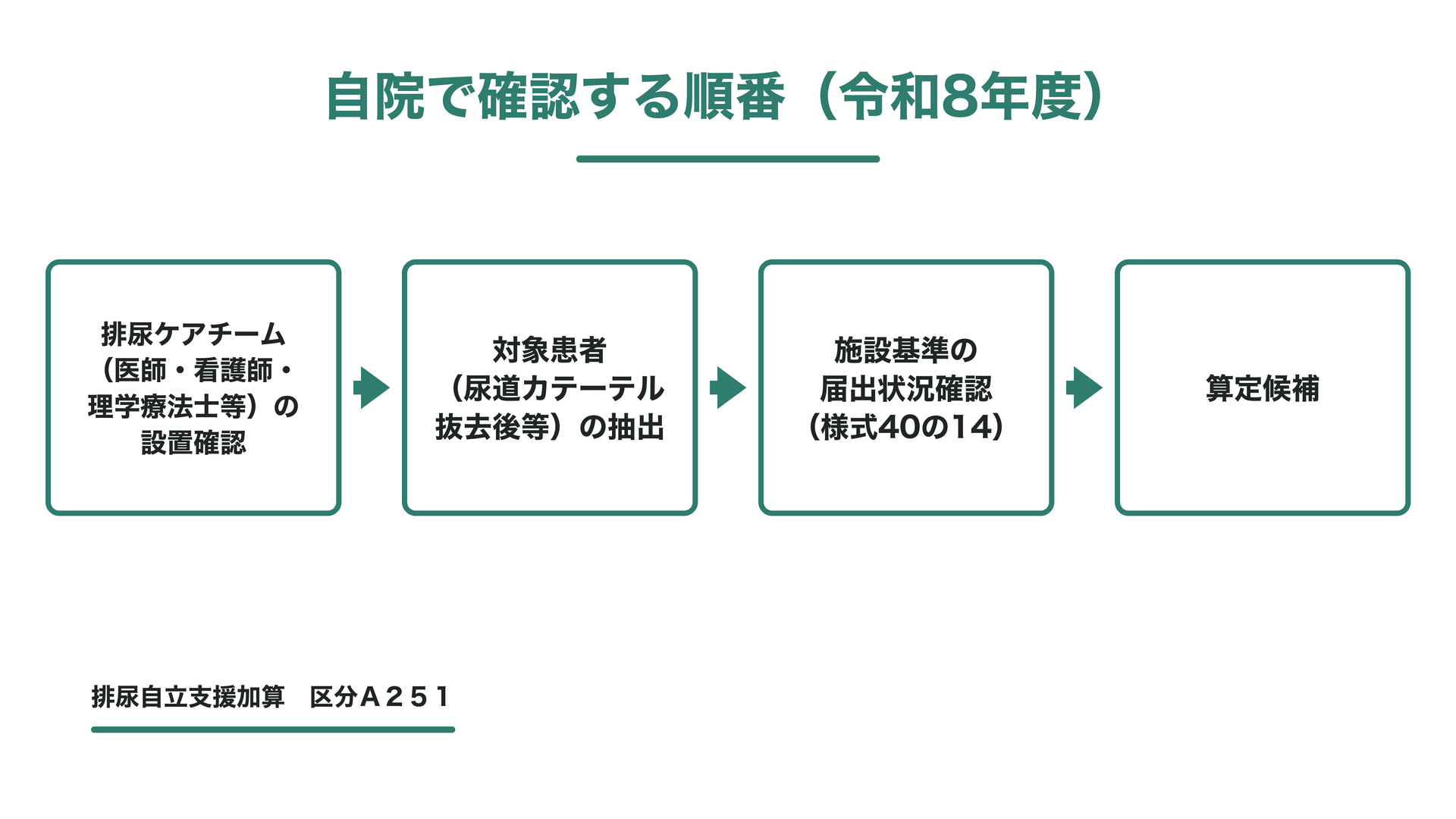 自院で確認する順番（令和8年度）