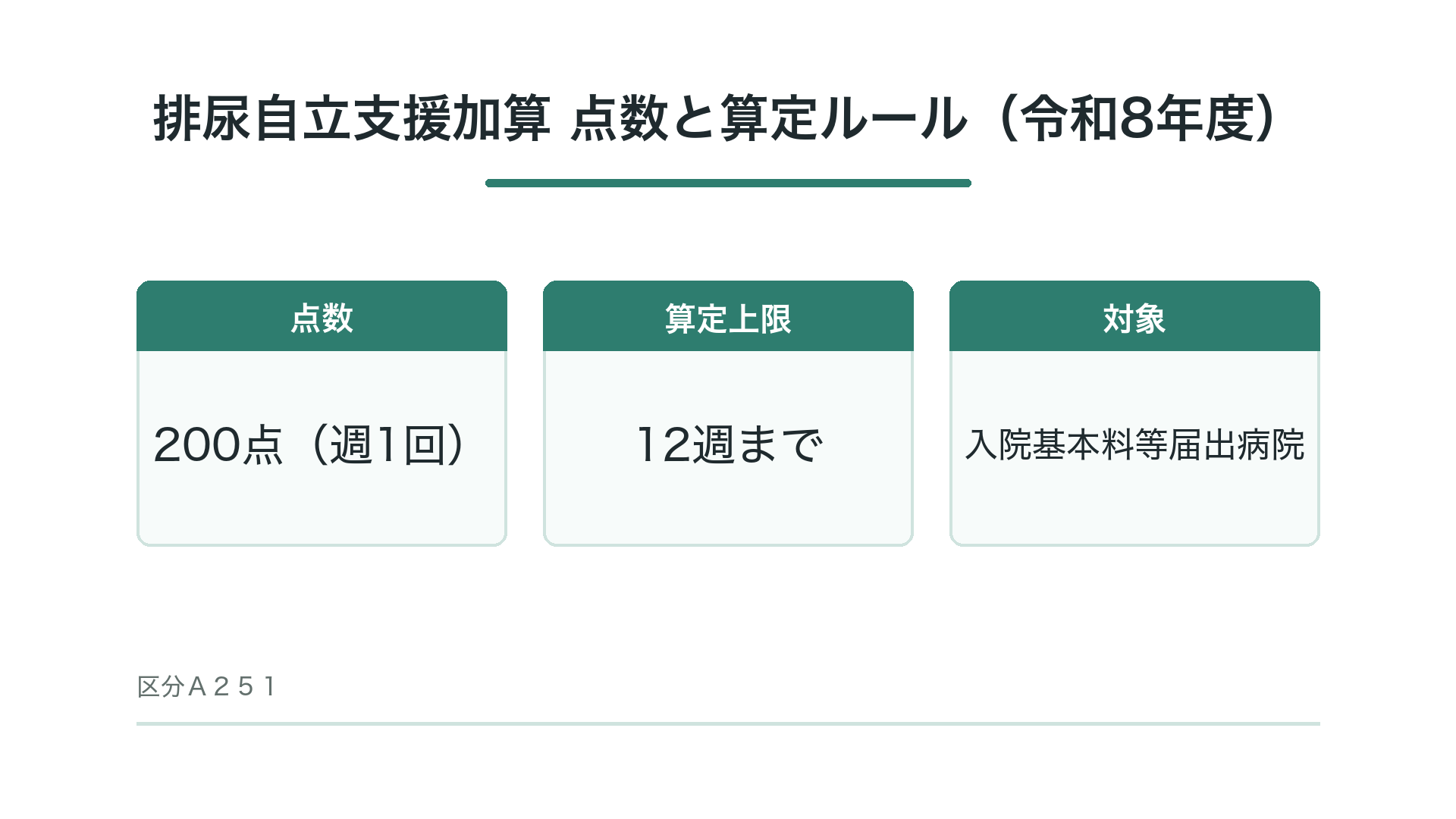排尿自立支援加算 点数と算定ルール（令和8年度）