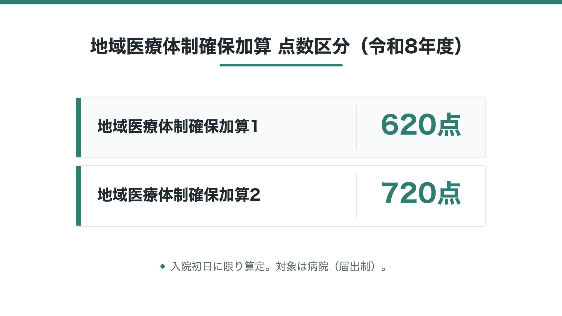 地域医療体制確保加算 点数区分(令和8年度)