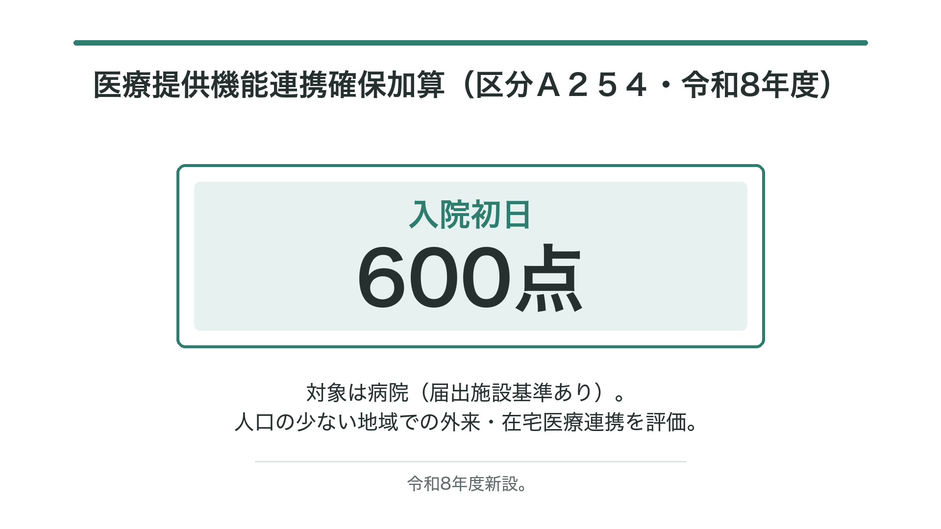 医療提供機能連携確保加算（区分Ａ２５４・令和8年度）点数区分