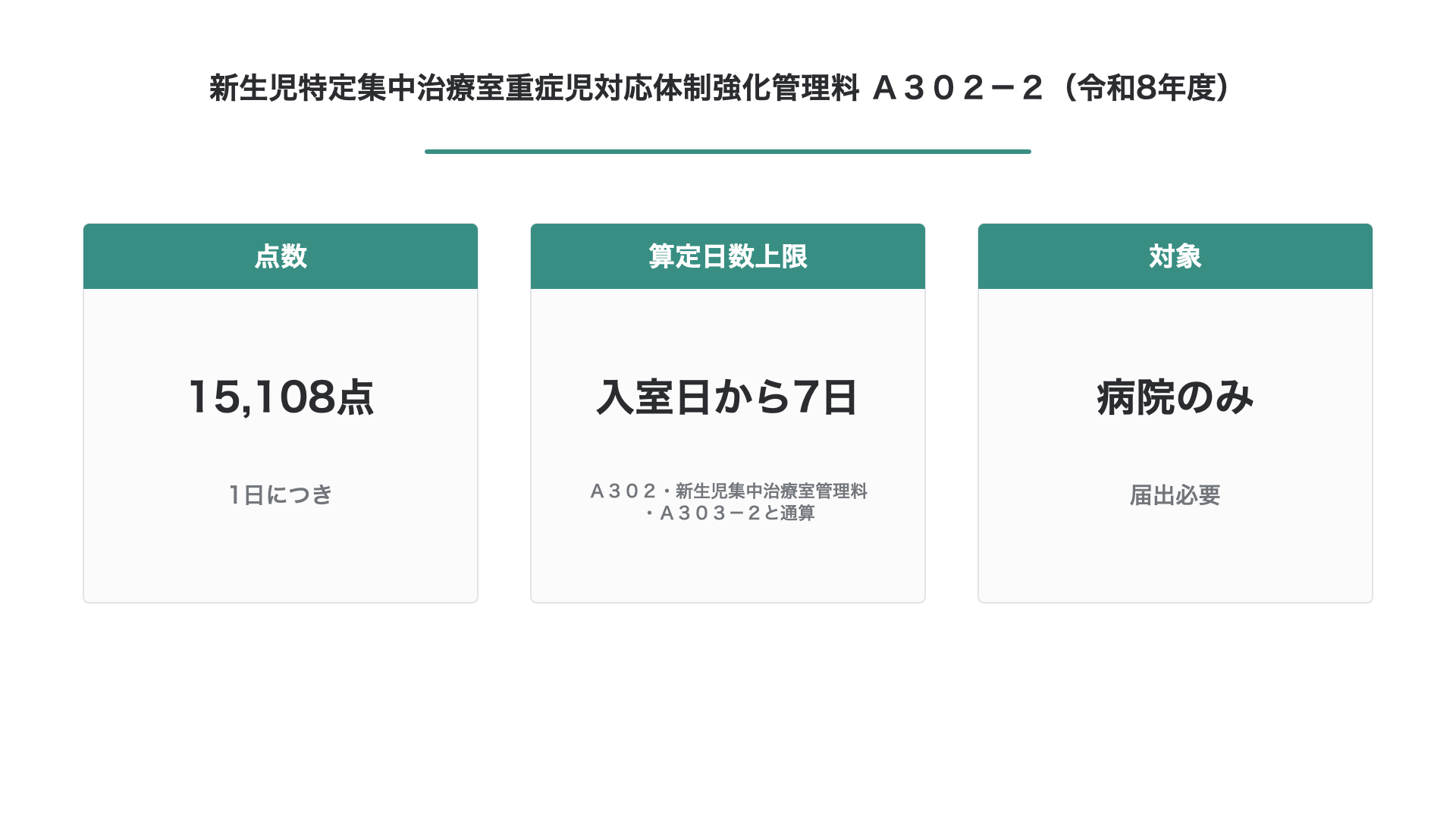 新生児特定集中治療室重症児対応体制強化管理料 Ａ３０２－２（令和8年度）