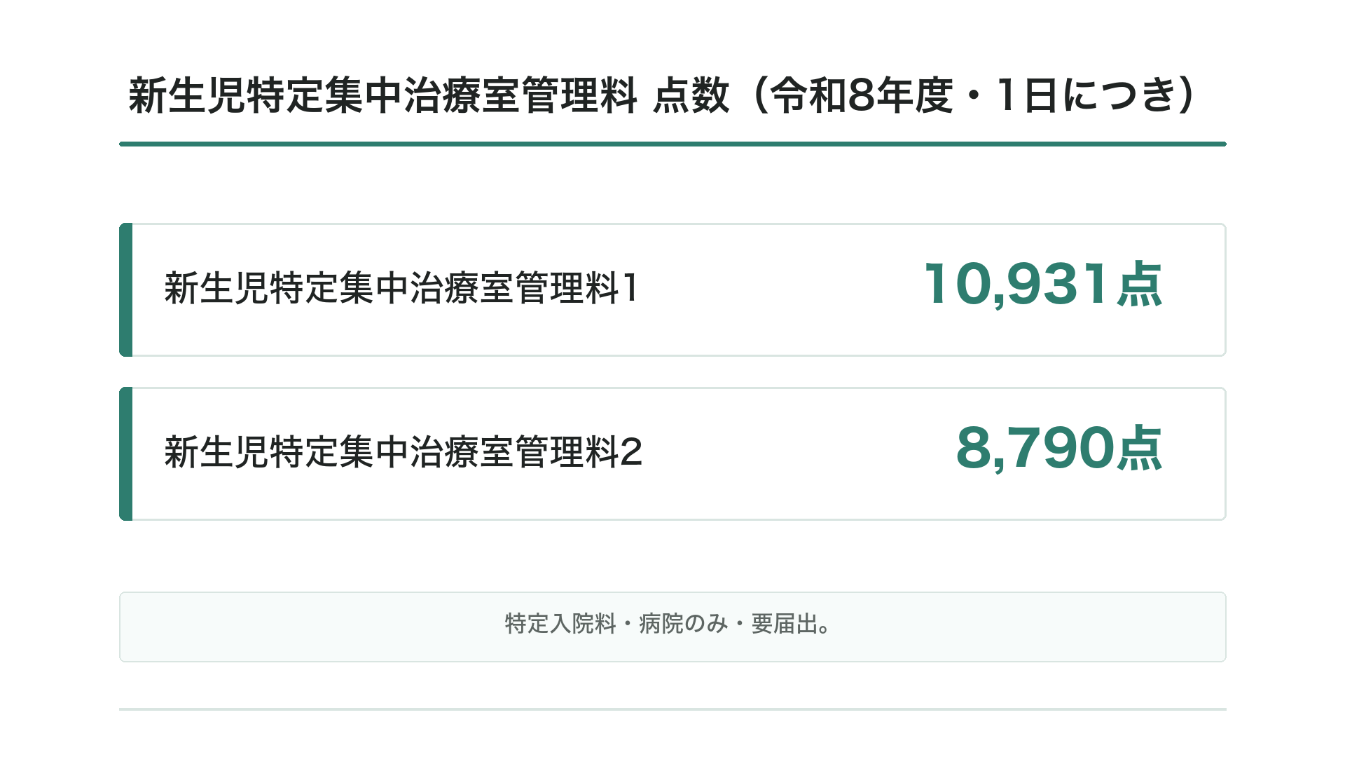 新生児特定集中治療室管理料 点数(令和8年度・1日につき)