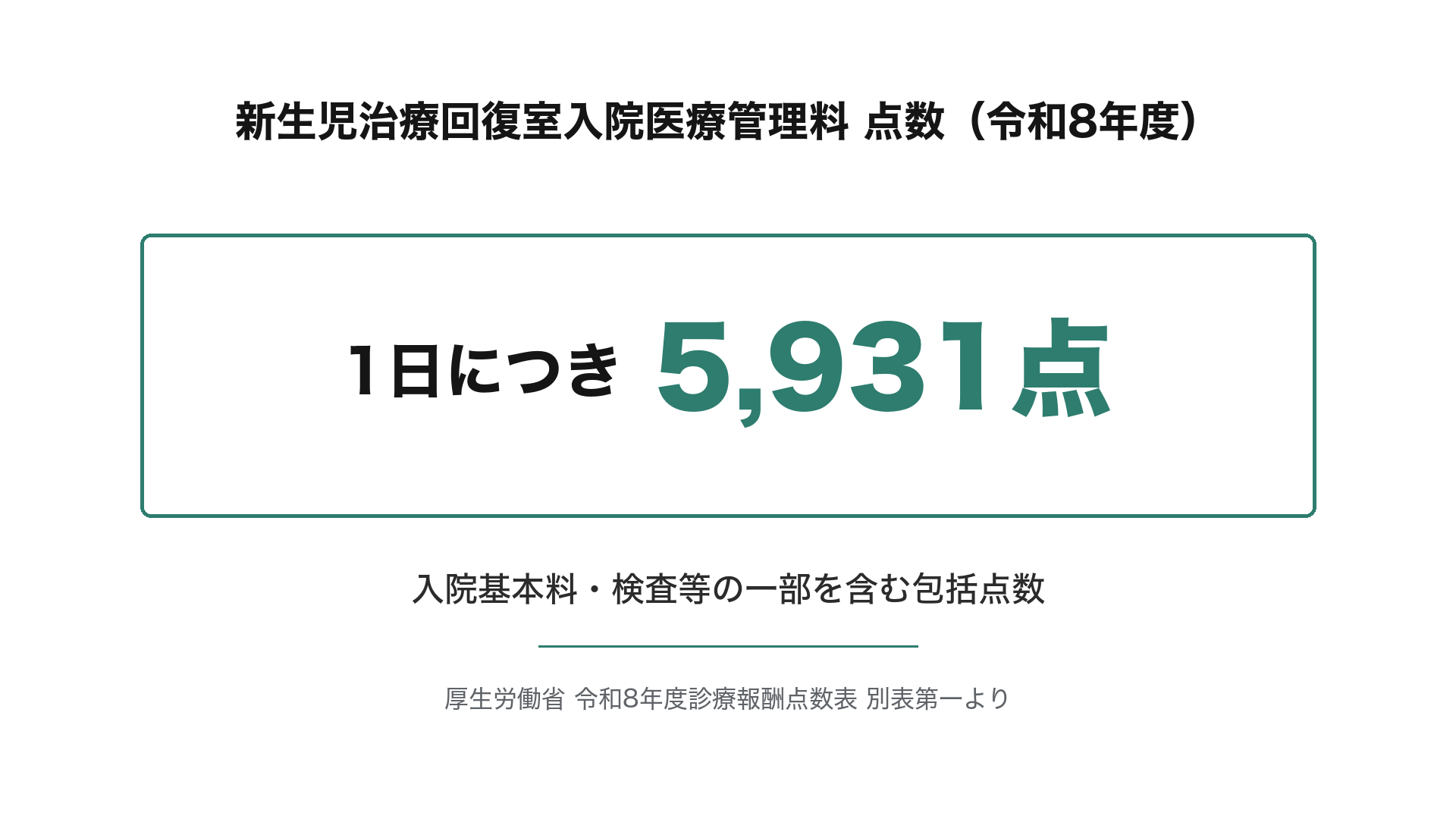 新生児治療回復室入院医療管理料 点数(令和8年度)