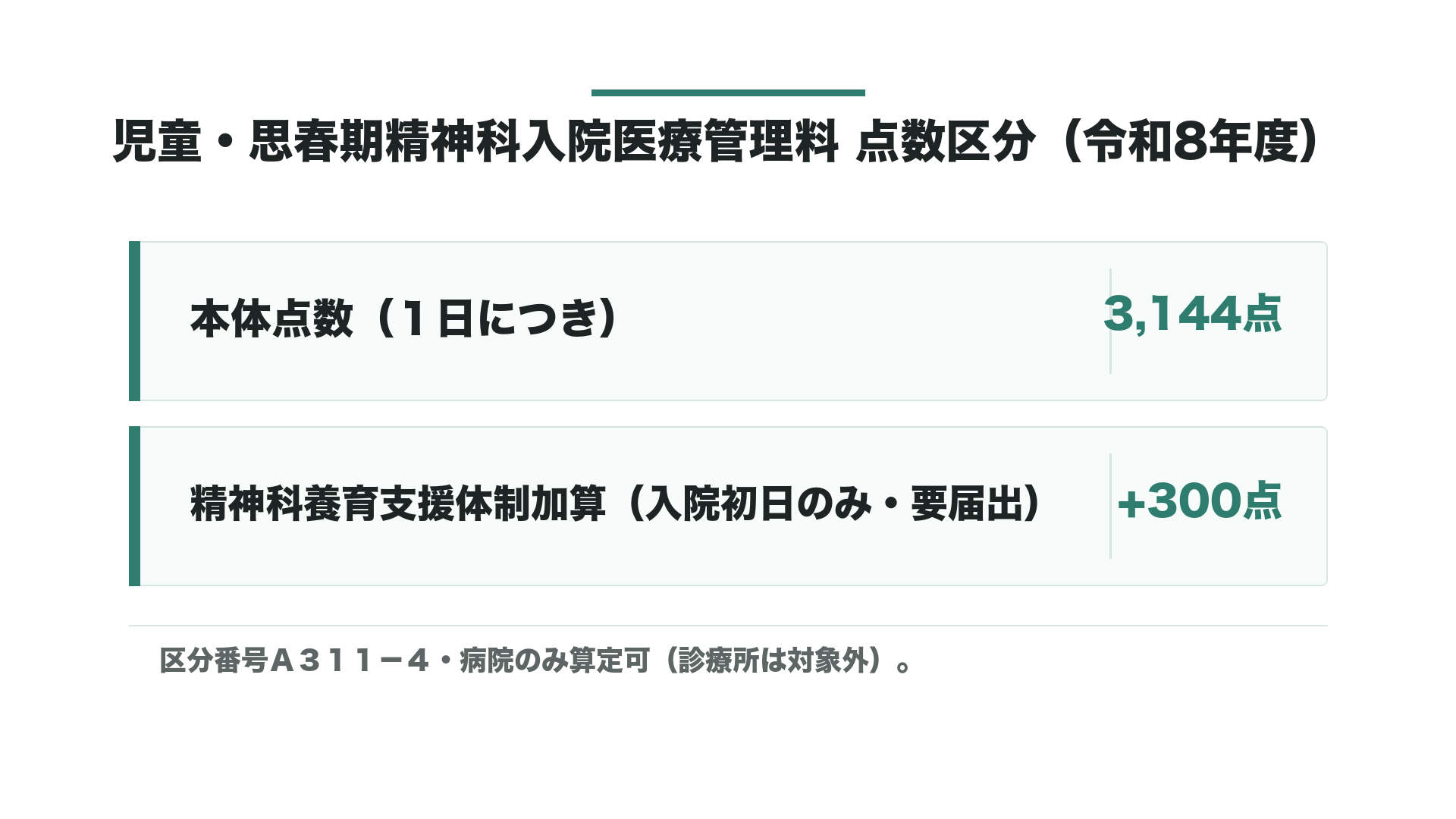 児童・思春期精神科入院医療管理料 点数区分（令和8年度）