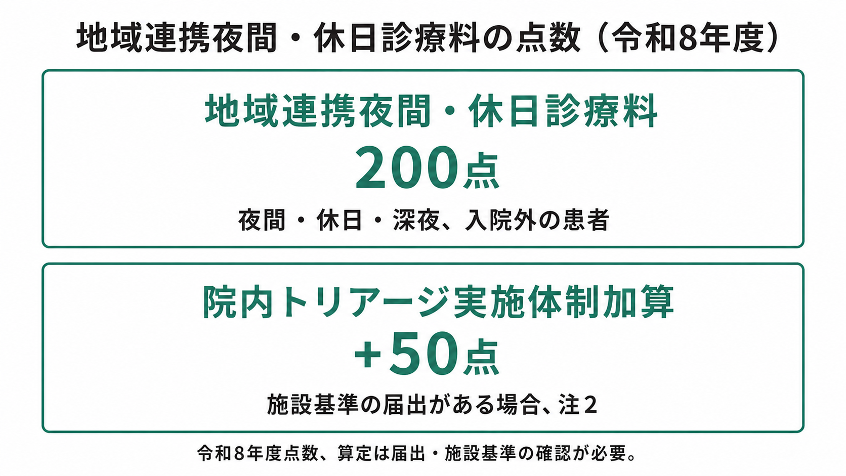 地域連携夜間・休日診療料の点数（令和8年度）