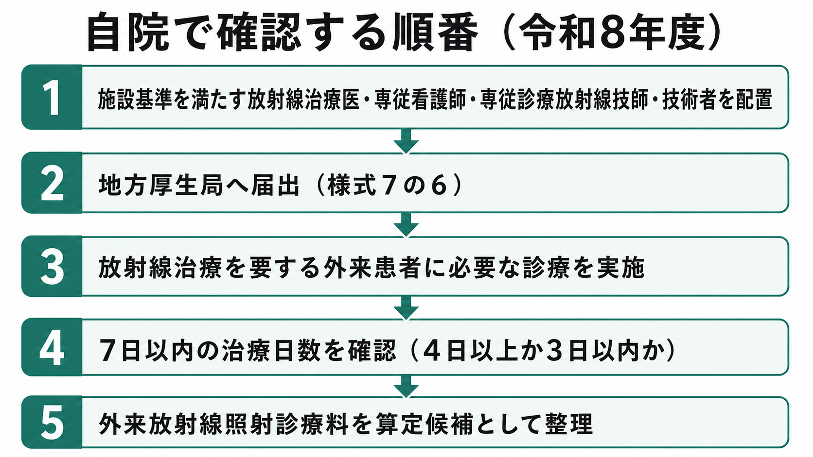 自院で確認する順番（令和8年度）