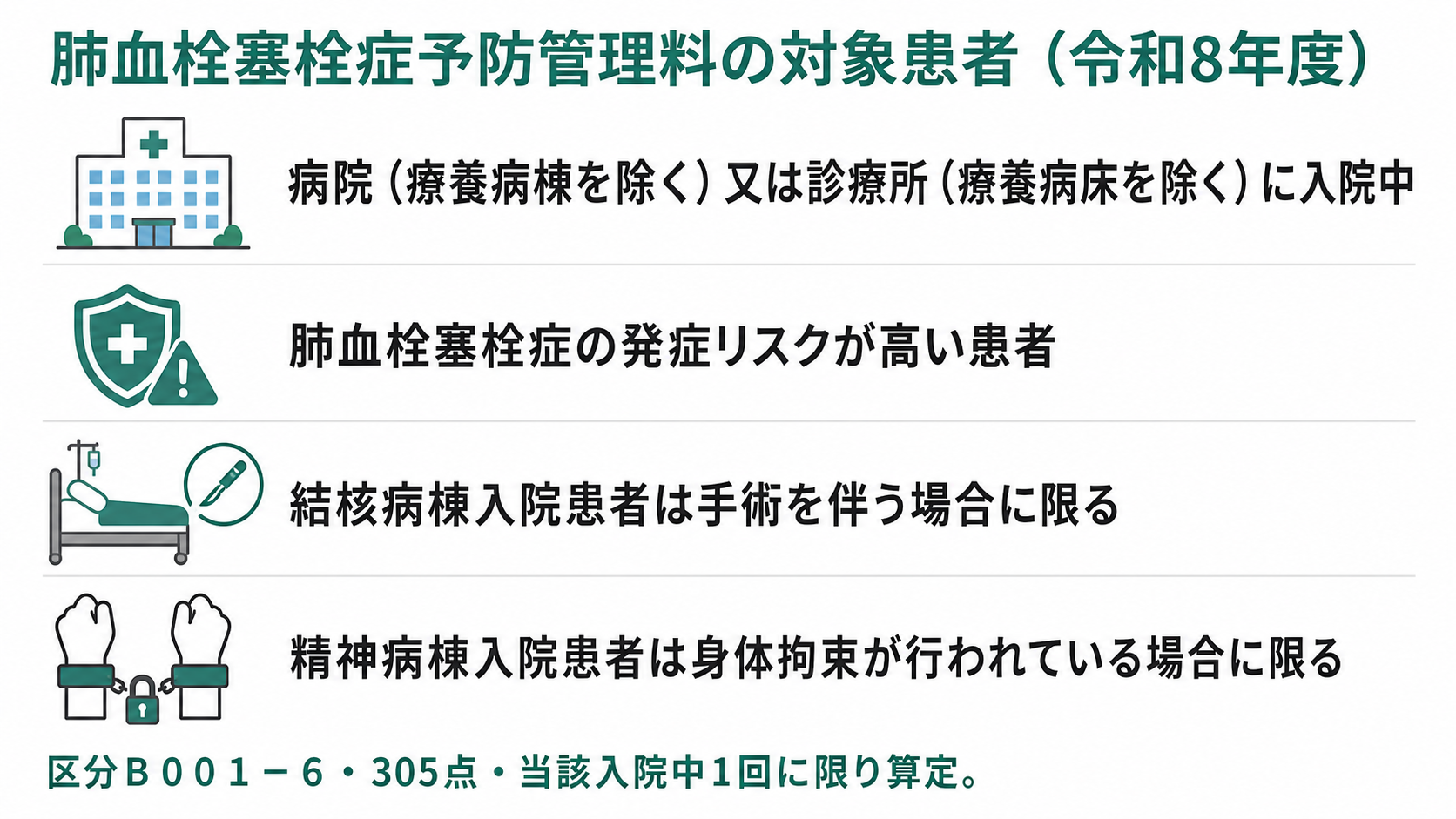 肺血栓塞栓症予防管理料の対象患者(令和8年度)