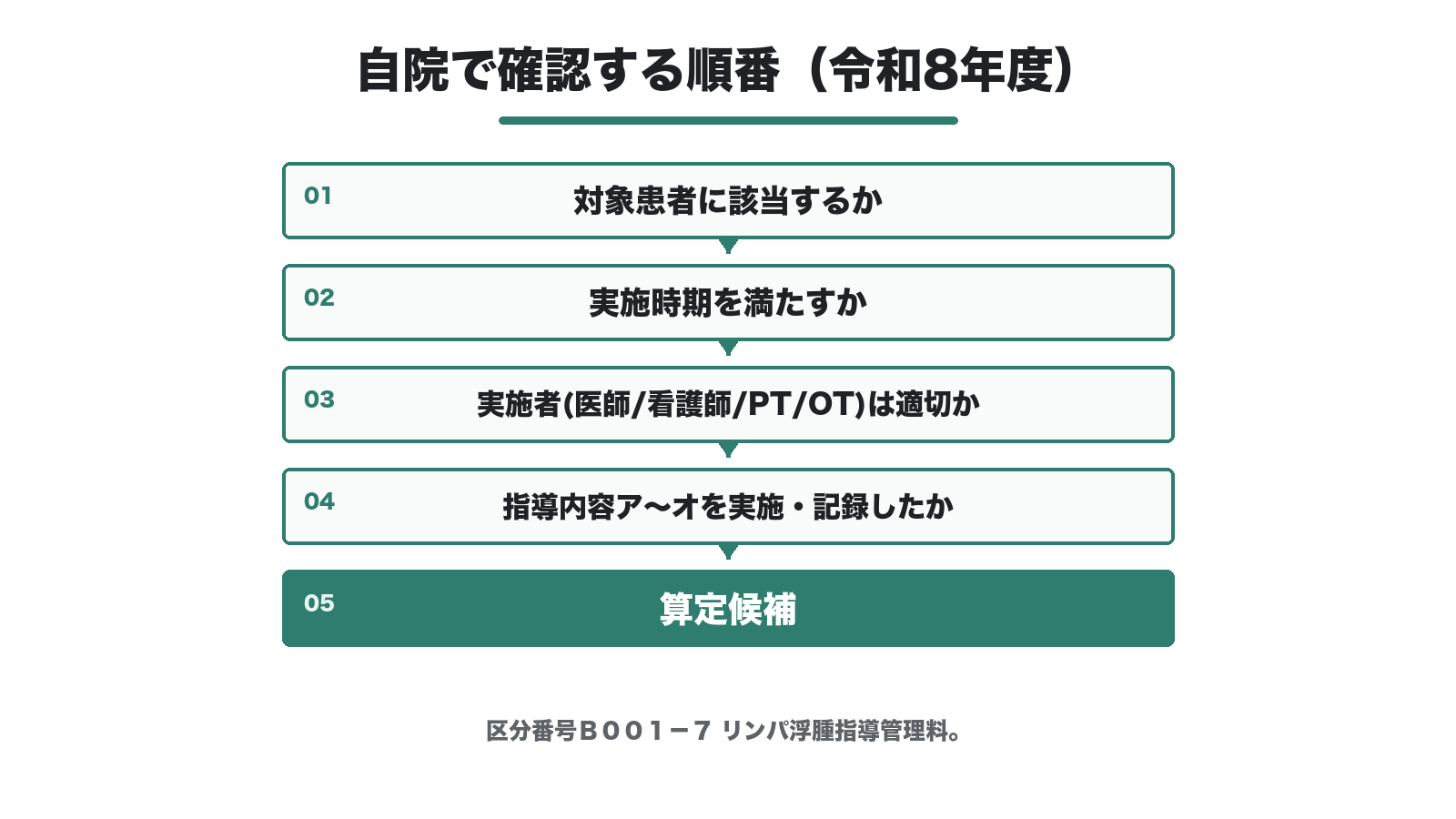 自院で確認する順番（令和8年度）
