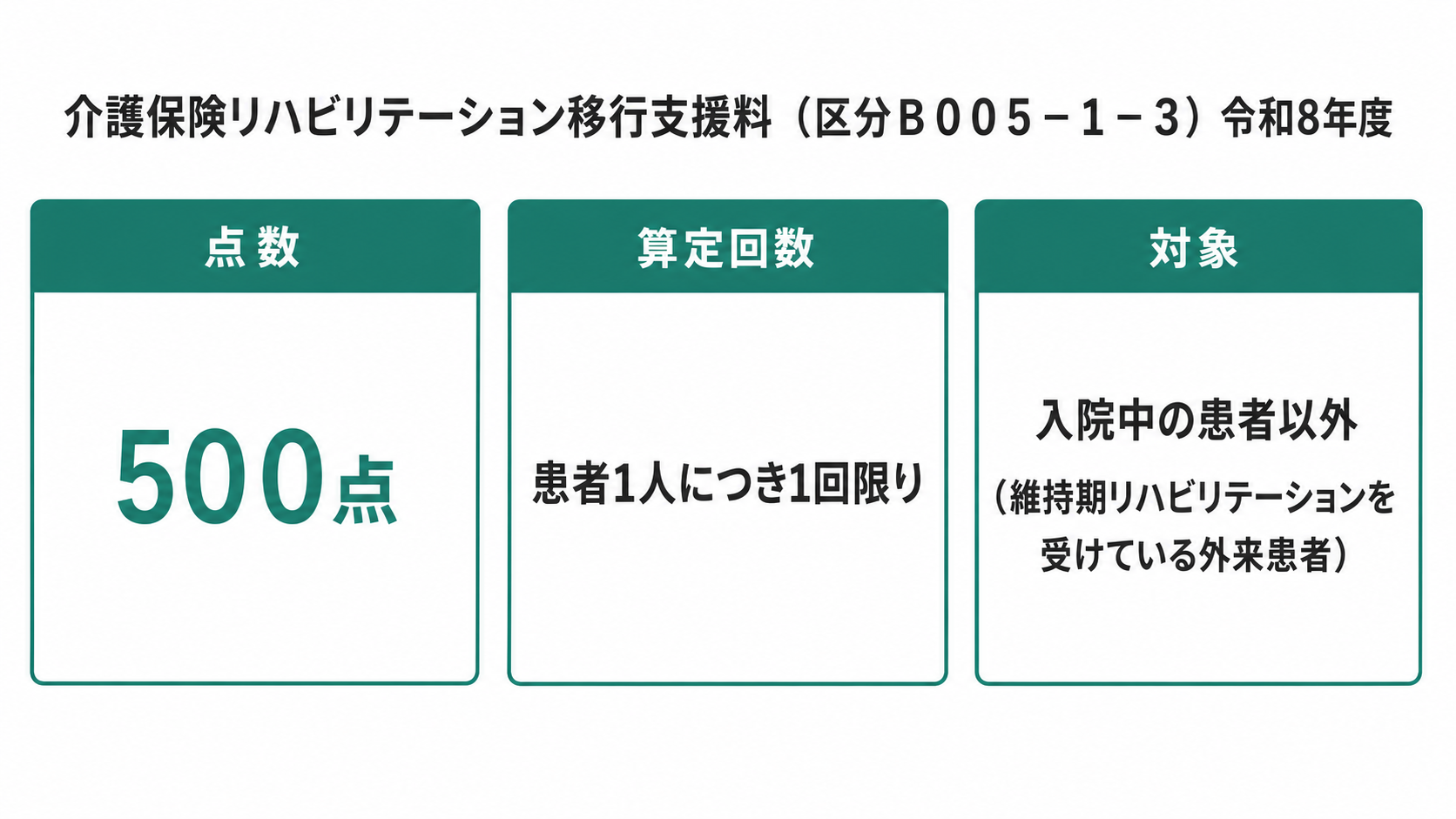 介護保険リハビリテーション移行支援料(区分B005-1-3)令和8年度