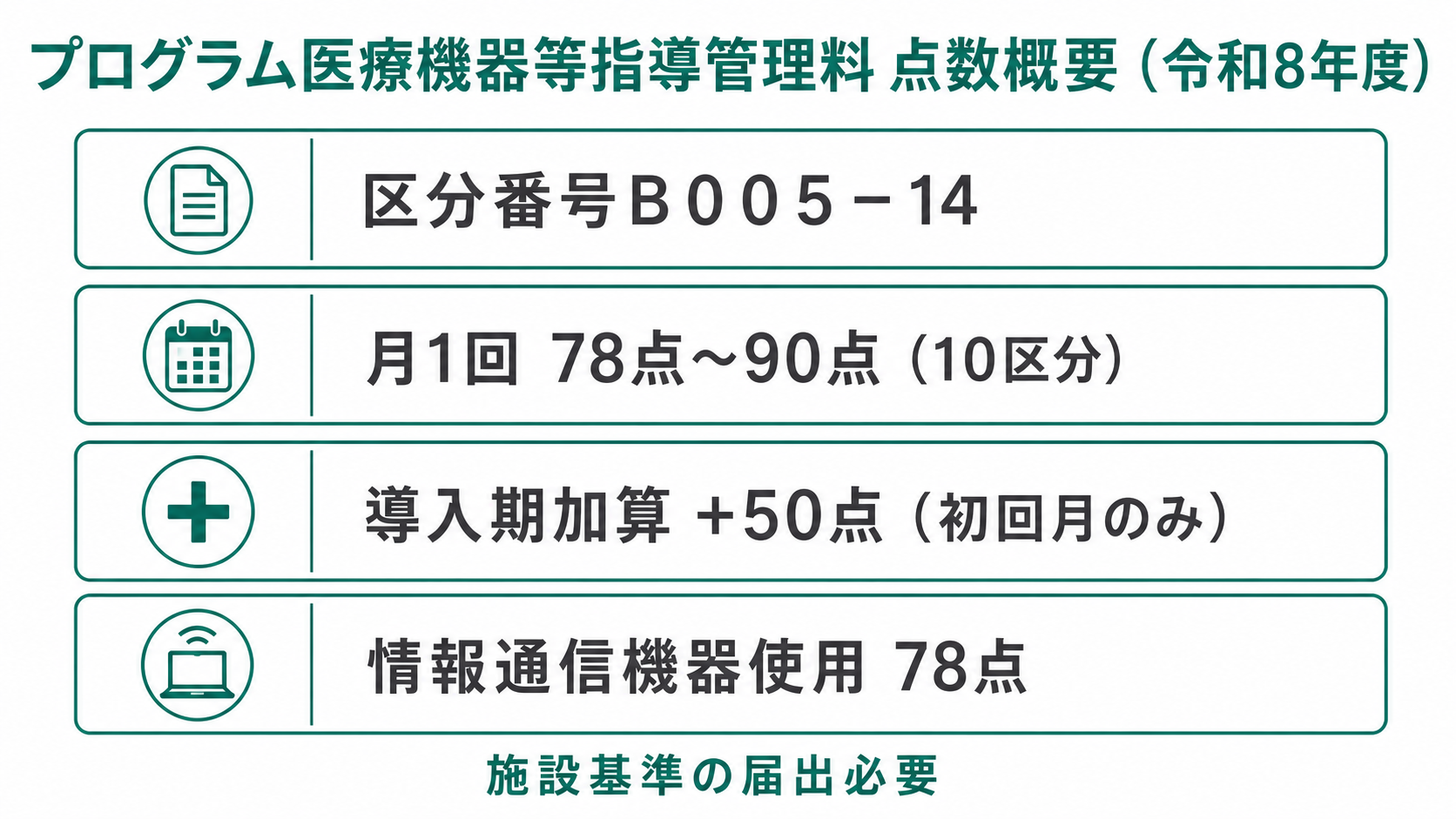 プログラム医療機器等指導管理料 点数概要(令和8年度)