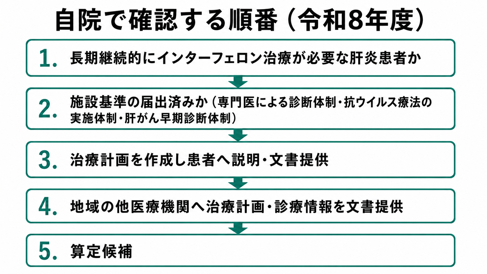 自院で確認する順番（令和8年度）