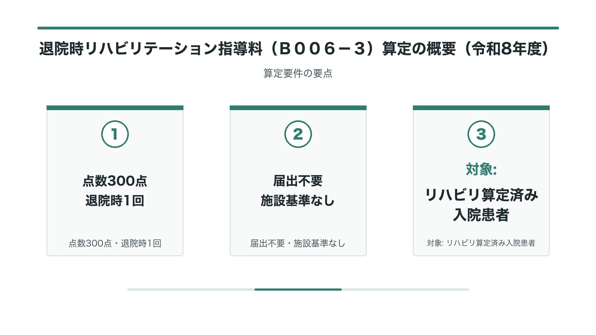 退院時リハビリテーション指導料（Ｂ００６－３）算定の概要（令和8年度）