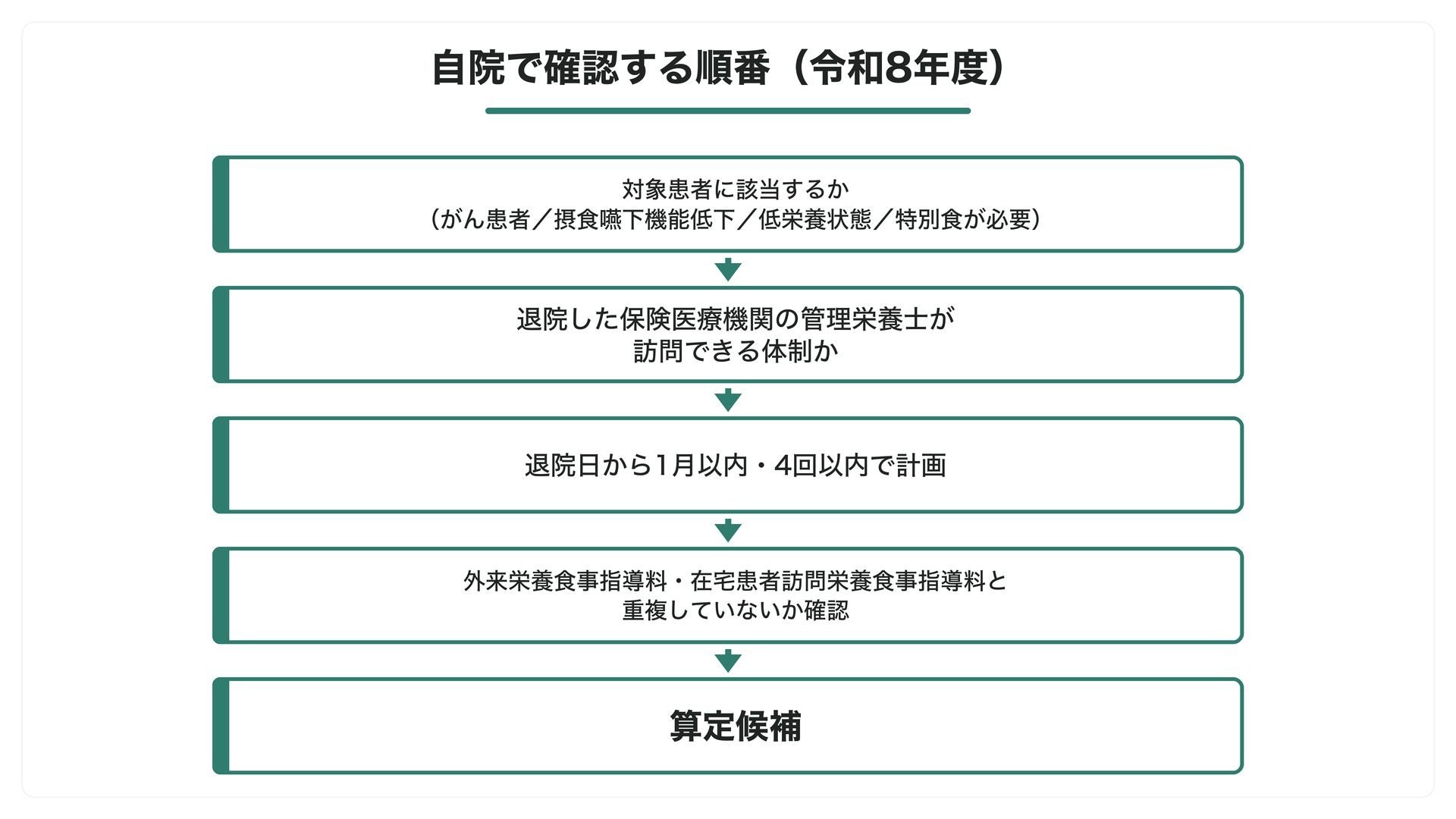 自院で確認する順番（令和8年度）
