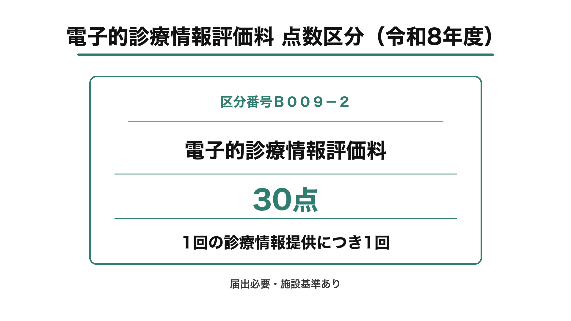 電子的診療情報評価料 点数区分（令和8年度）