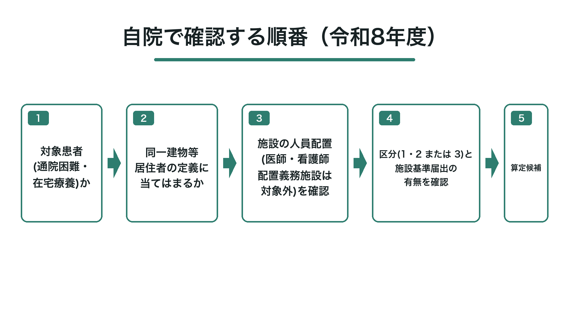 自院で確認する順番（令和8年度）