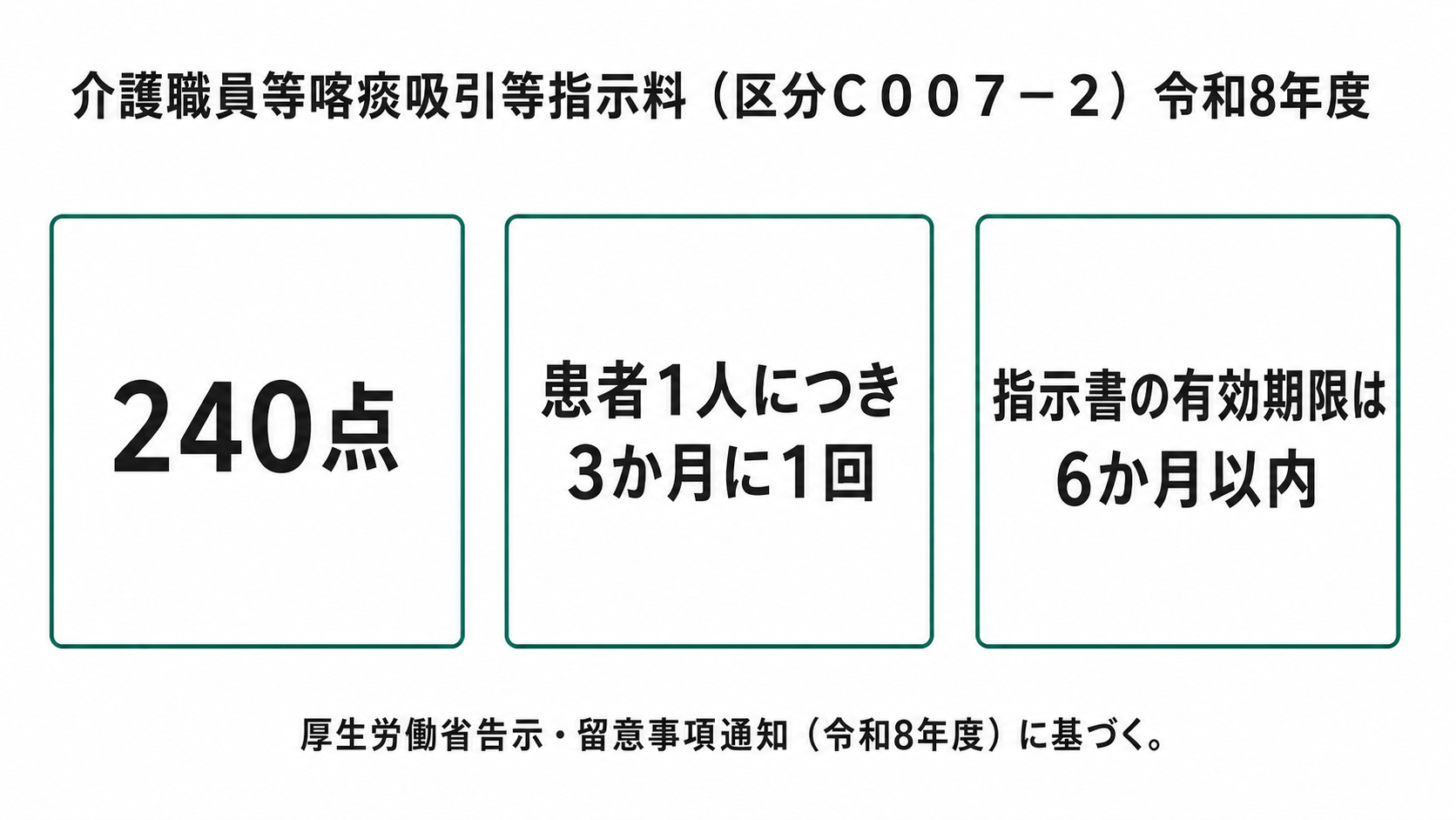 介護職員等喀痰吸引等指示料(区分C007-2)令和8年度