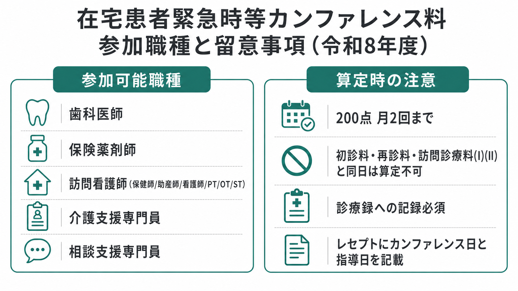 在宅患者緊急時等カンファレンス料 参加者構成図(令和8年度)