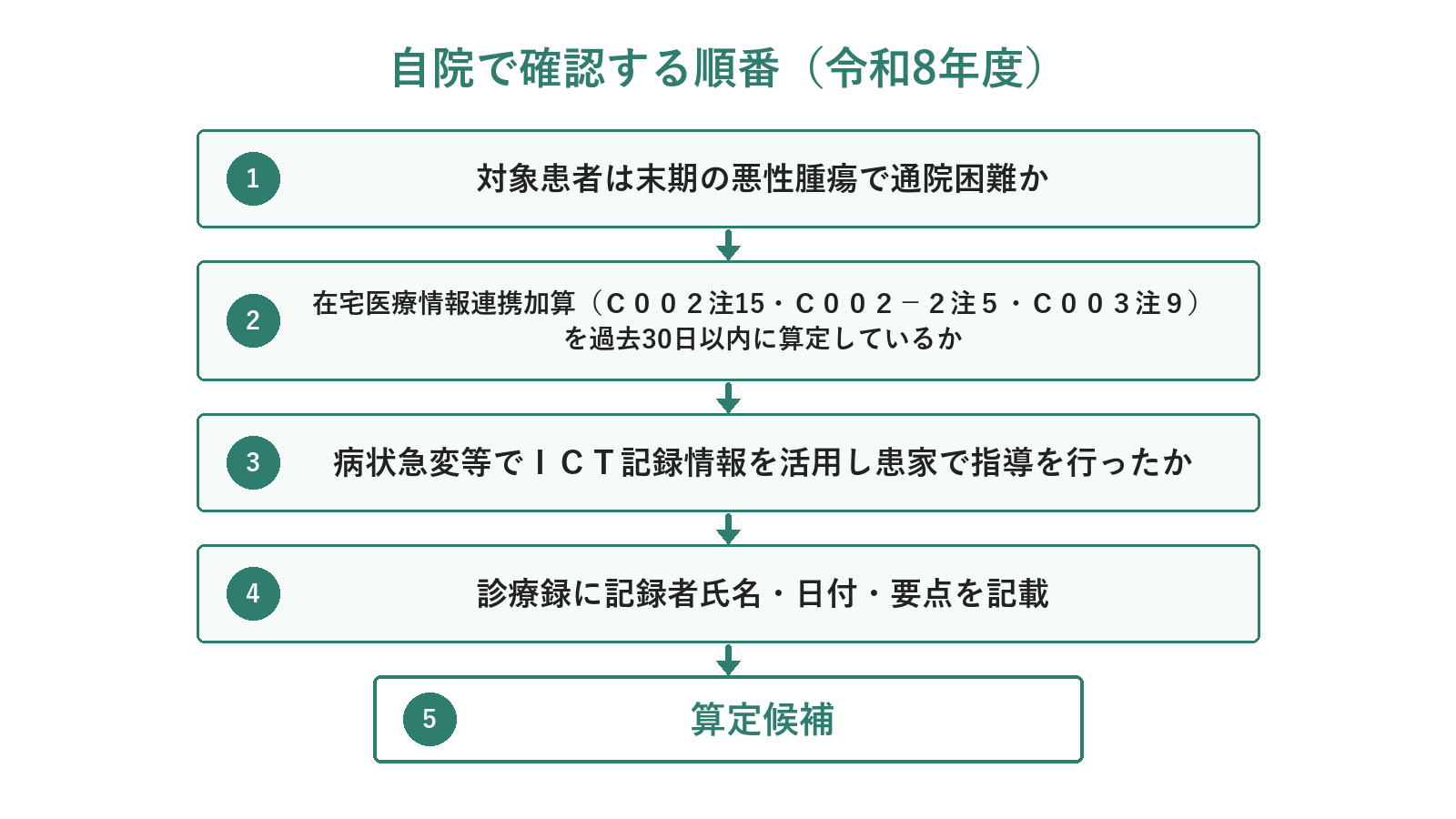 自院で確認する順番（令和8年度）