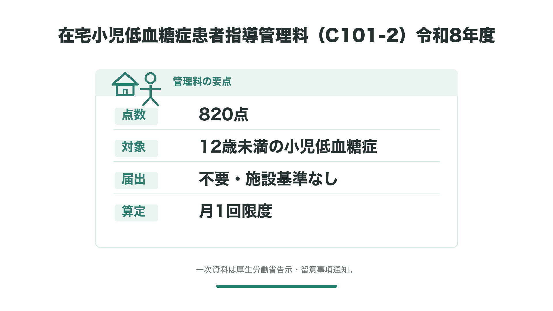 在宅小児低血糖症患者指導管理料(C101-2)点数・対象の整理(令和8年度)