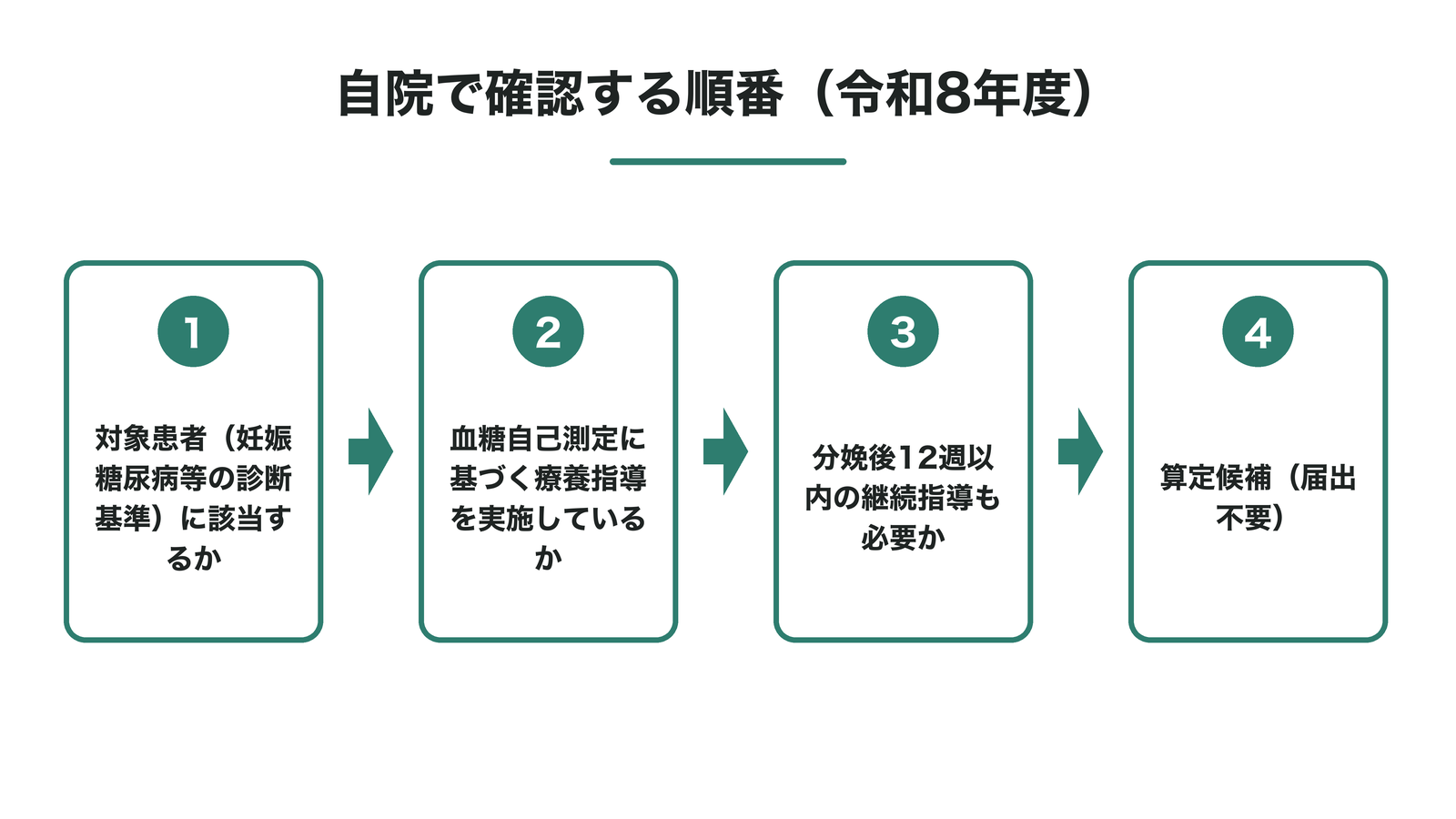 自院で確認する順番（令和8年度）
