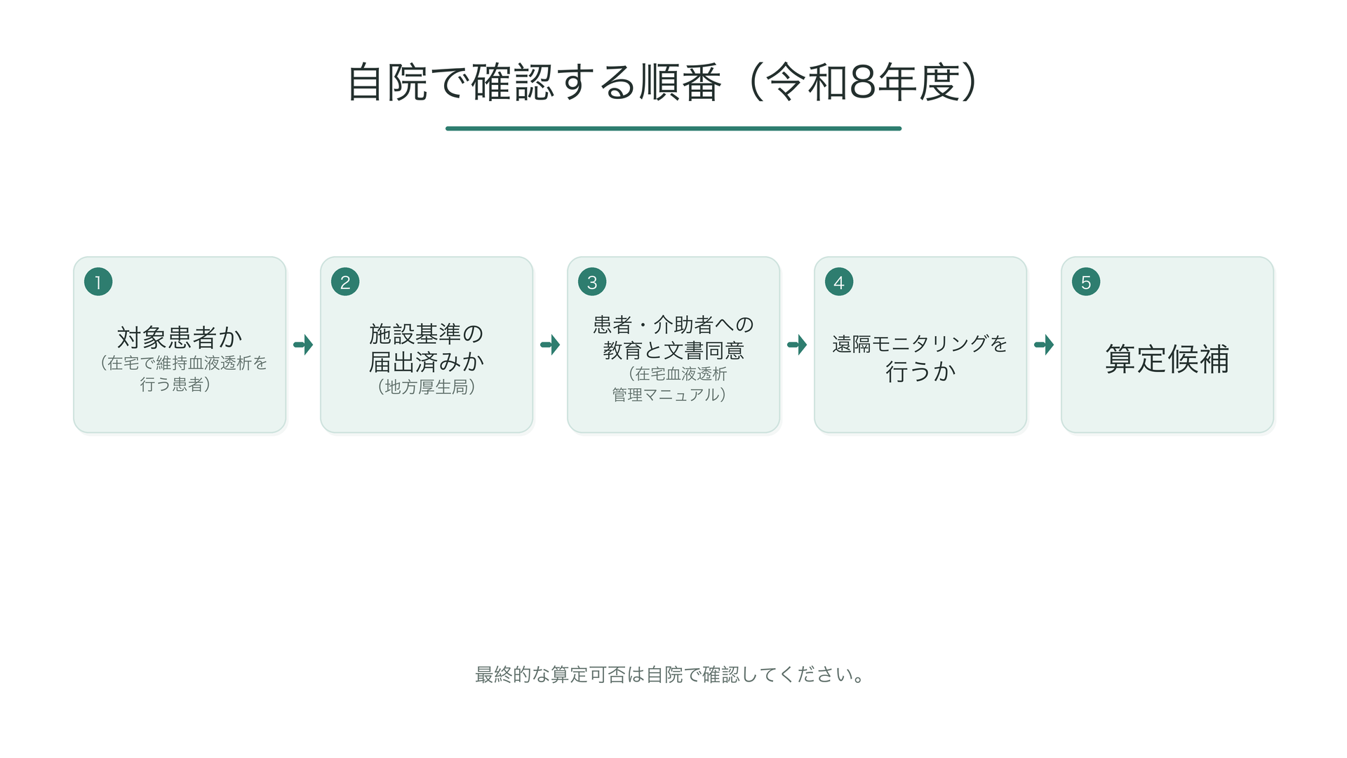 自院で確認する順番(令和8年度)